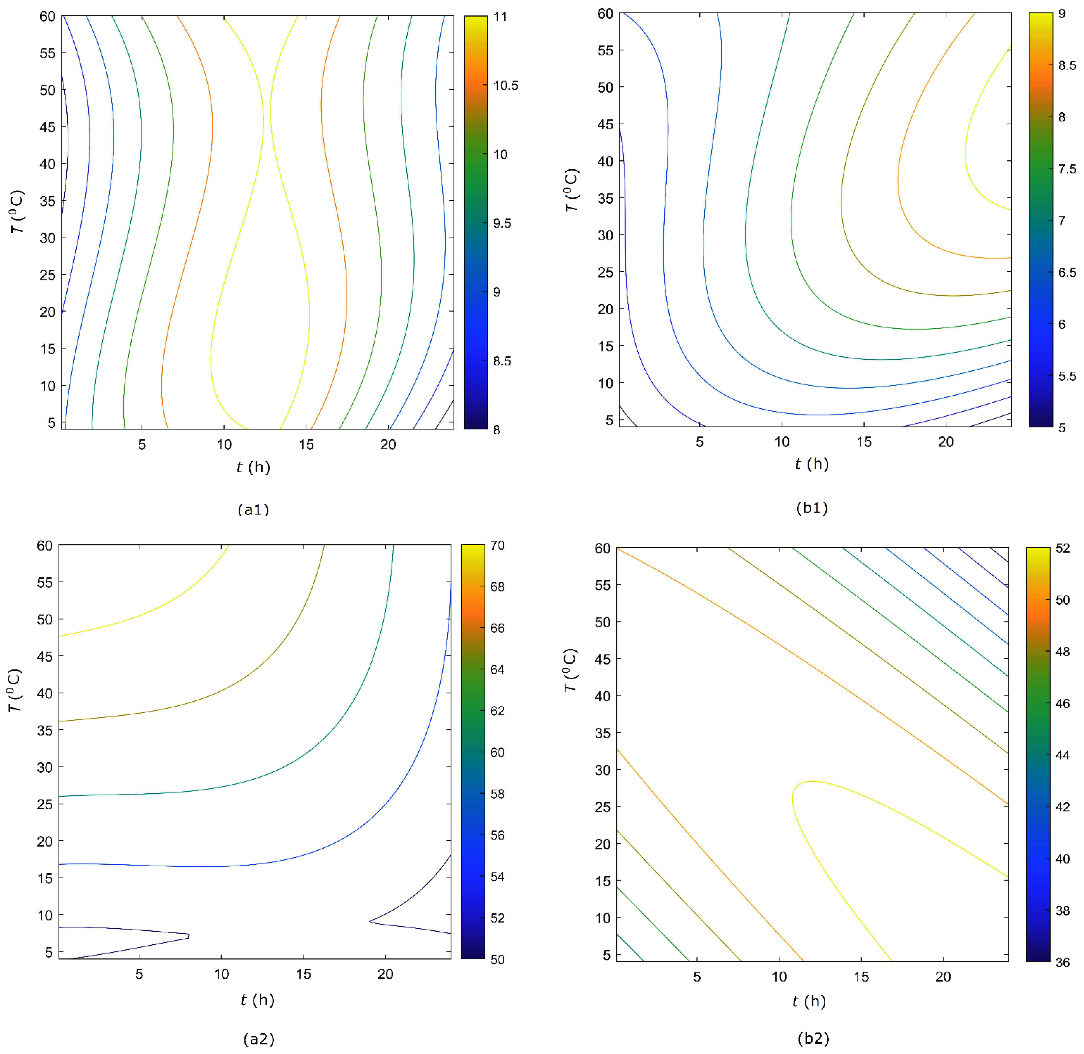 Processes 10 00603 g008 Processes 10 00603 g008