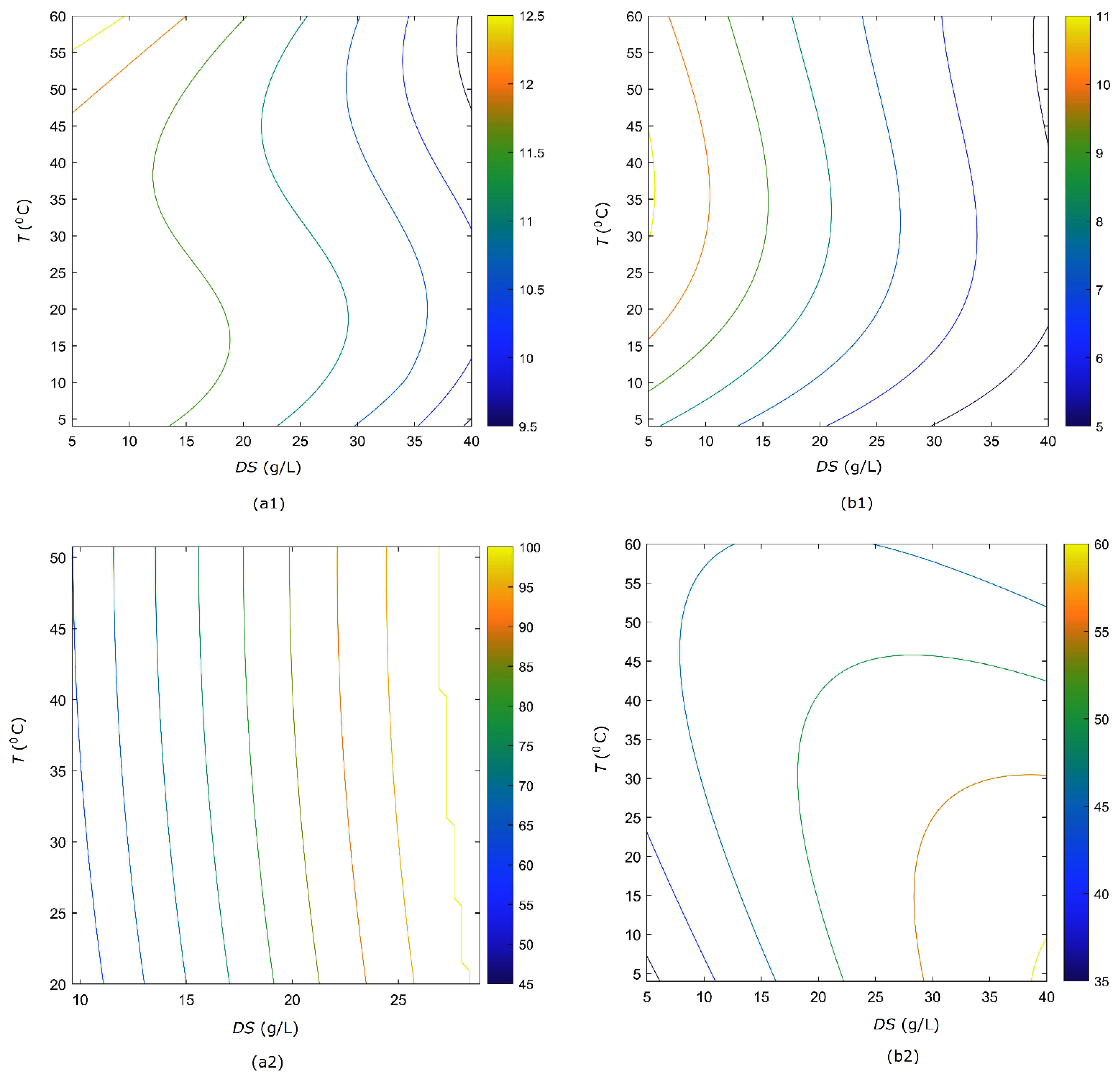 Processes 10 00603 g009 Processes 10 00603 g009