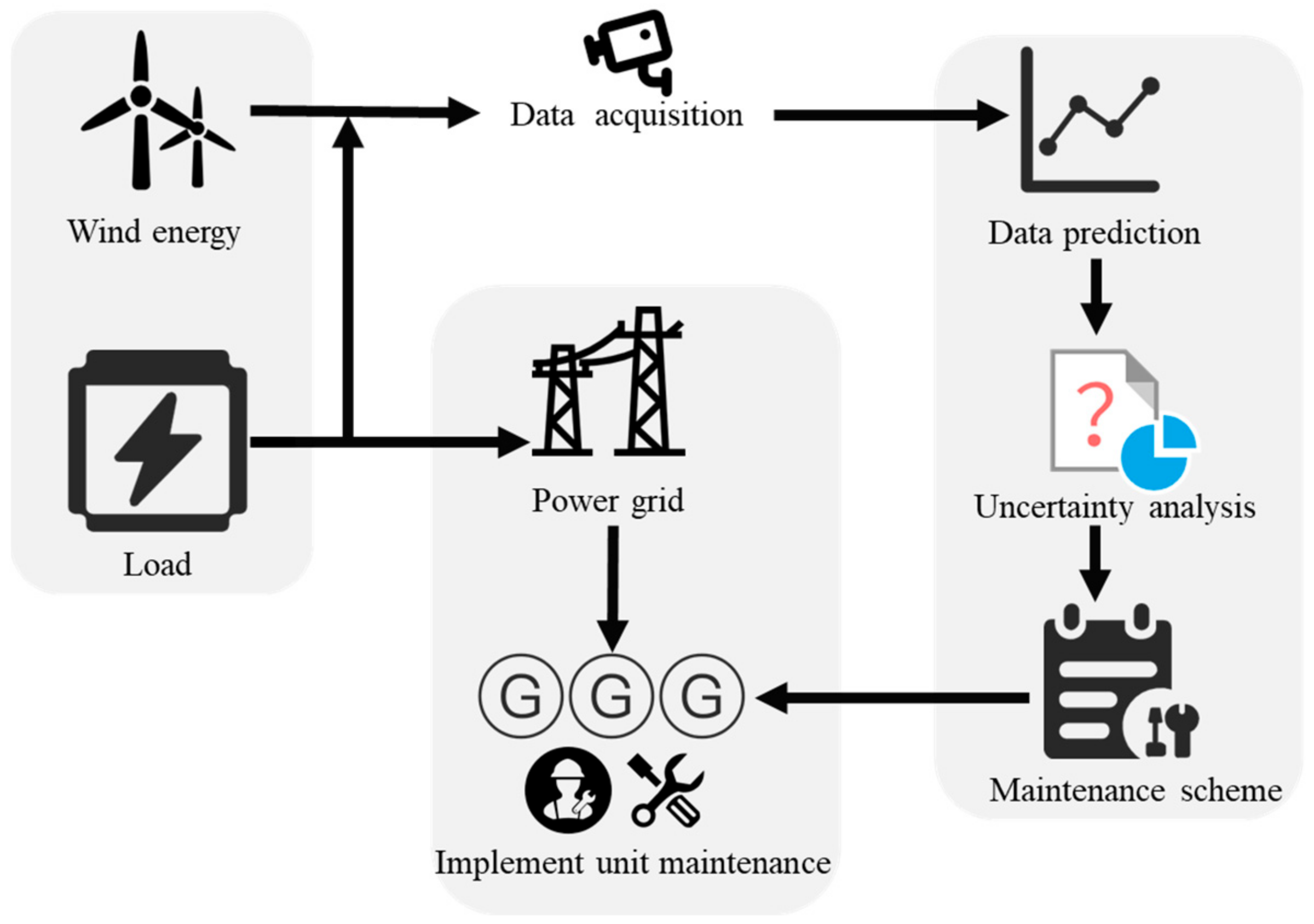 Processes 10 00606 g001 Processes 10 00606 g001