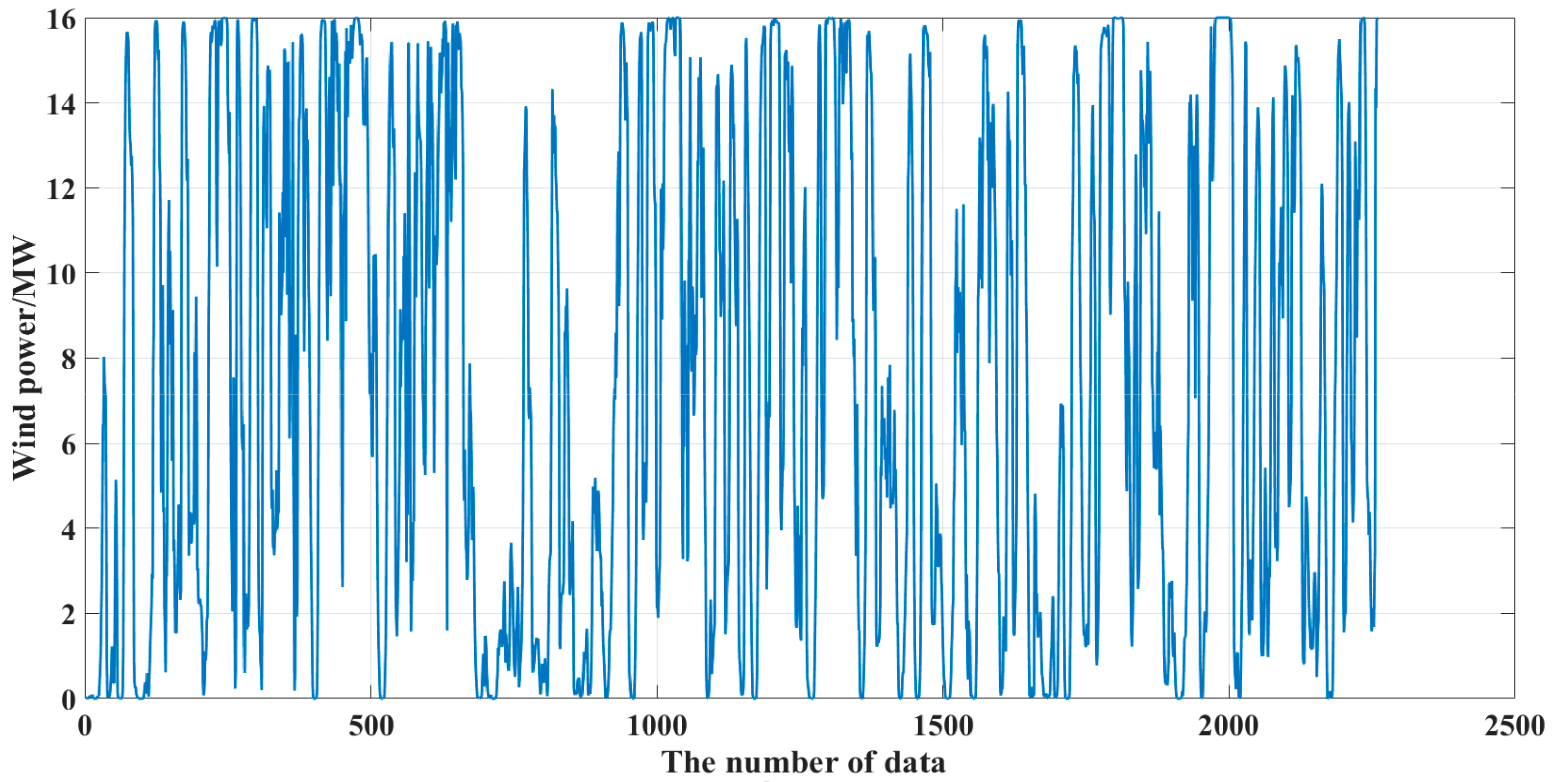 Processes 10 00606 g006 Processes 10 00606 g006