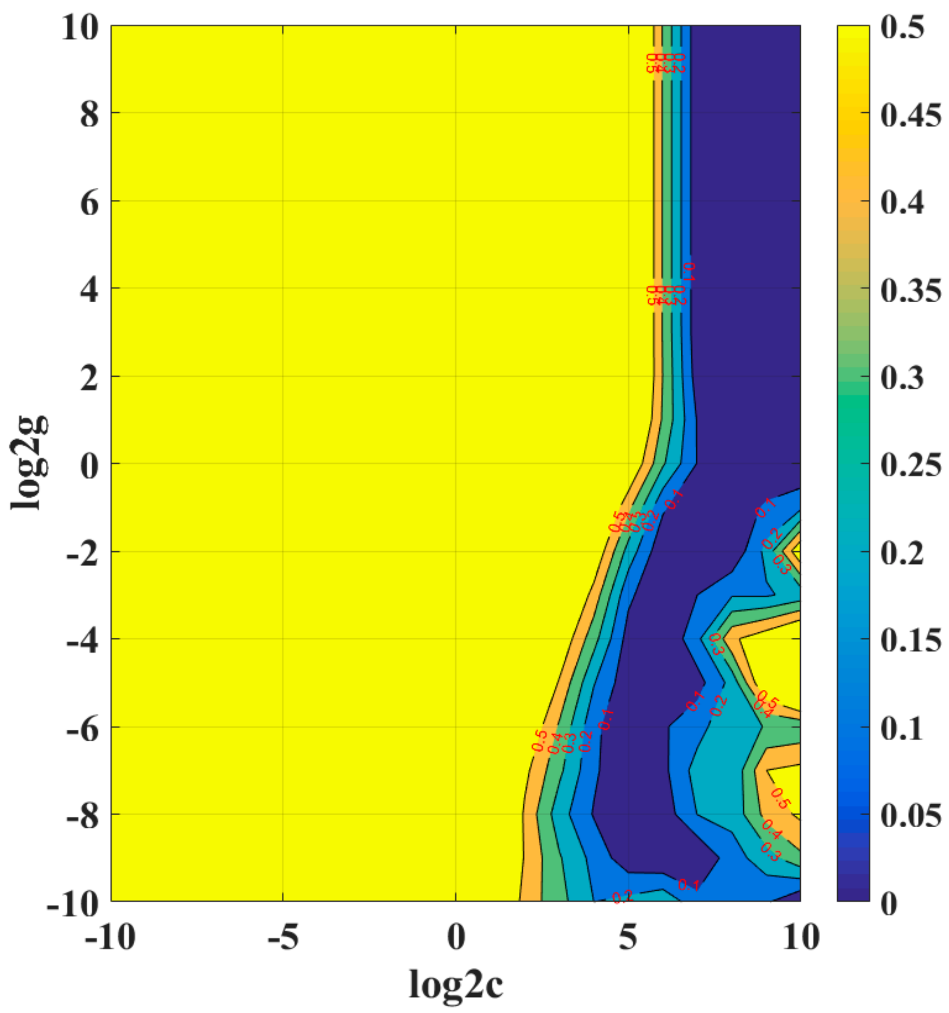 Processes 10 00606 g009 Processes 10 00606 g009