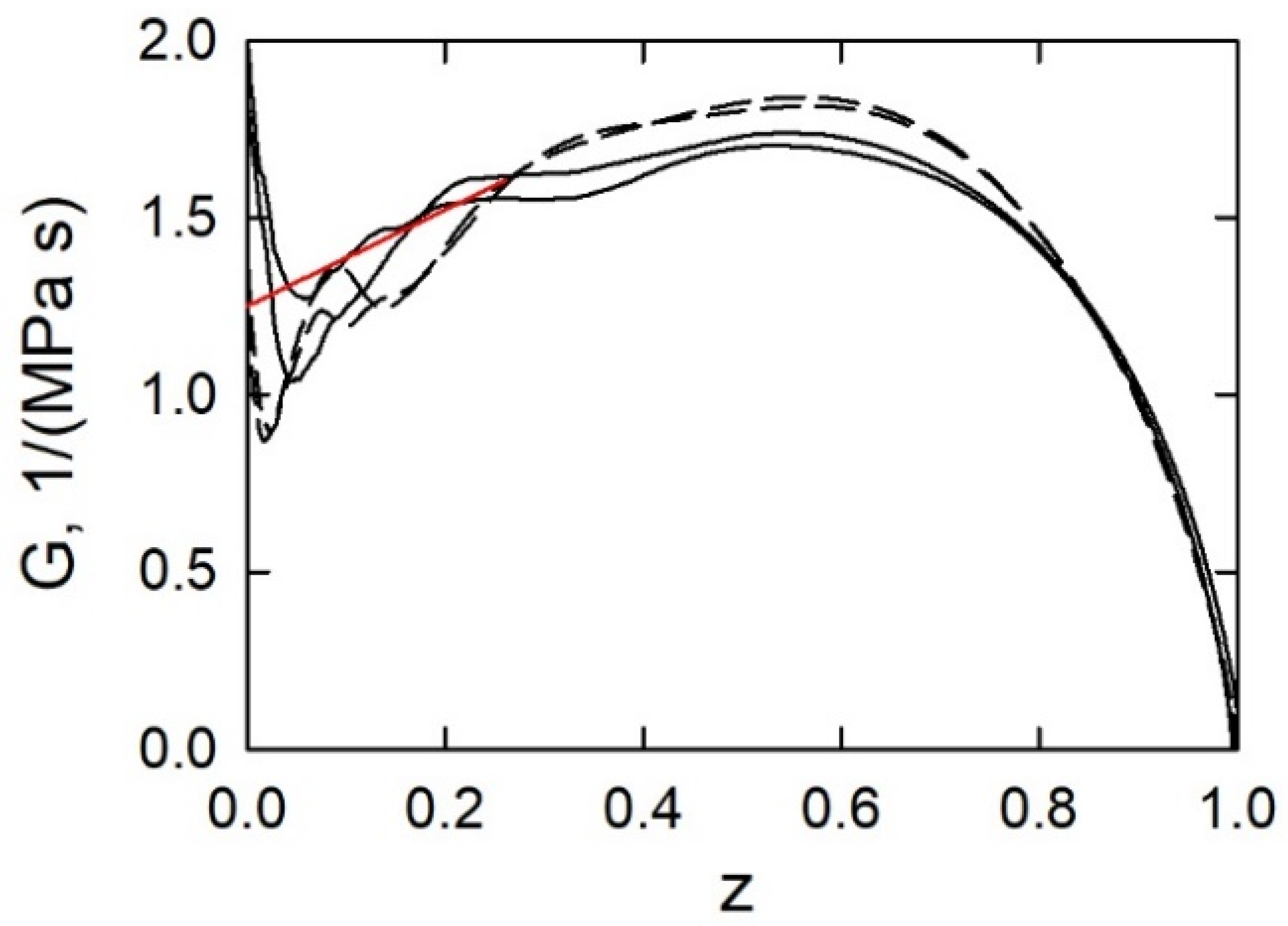 Processes 10 00607 g004