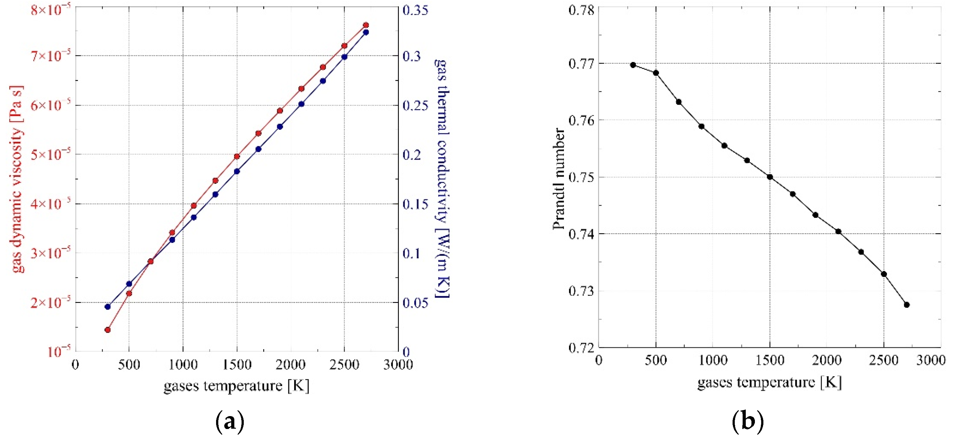 Processes 10 00607 g008