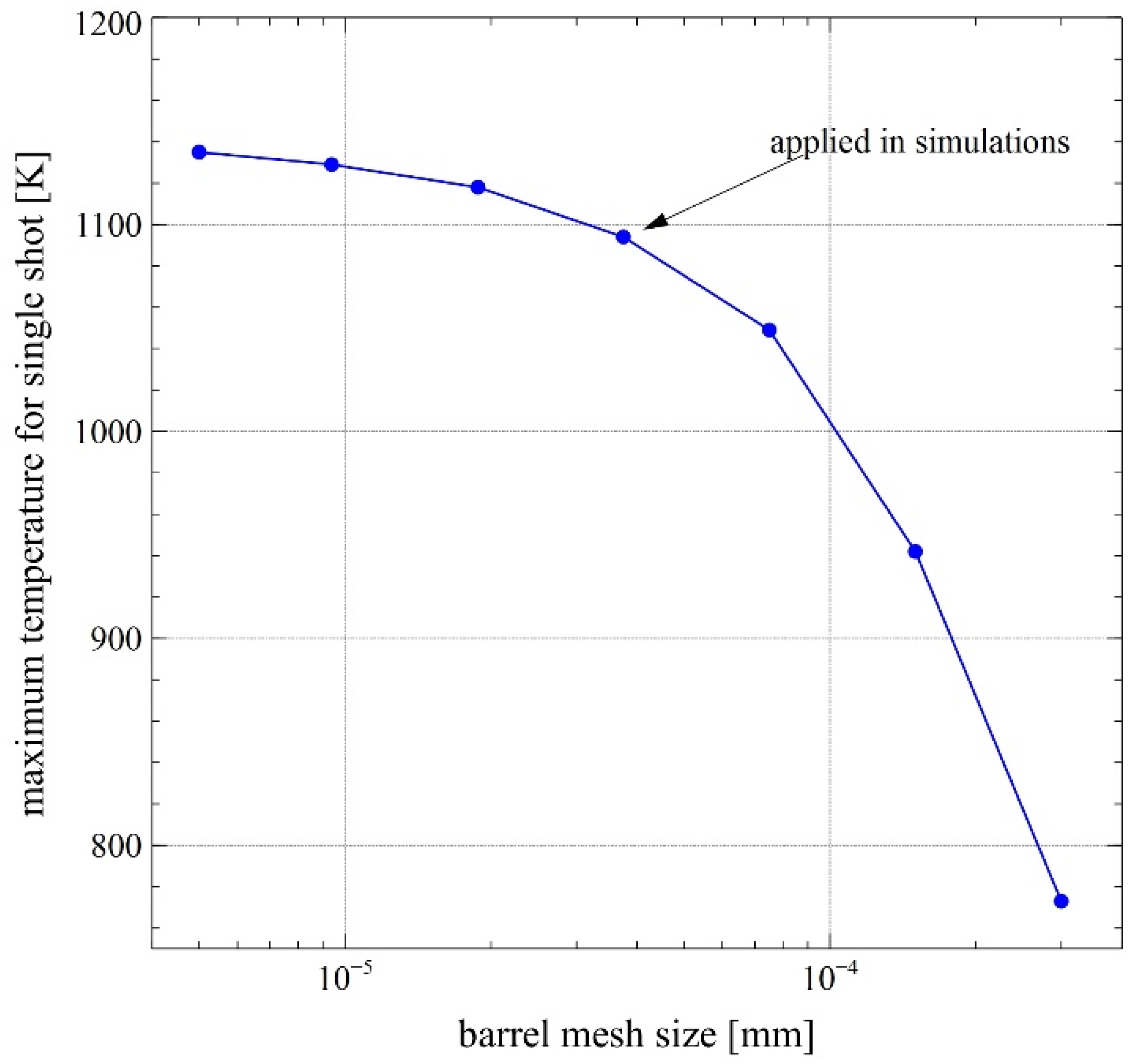 Processes 10 00607 g012