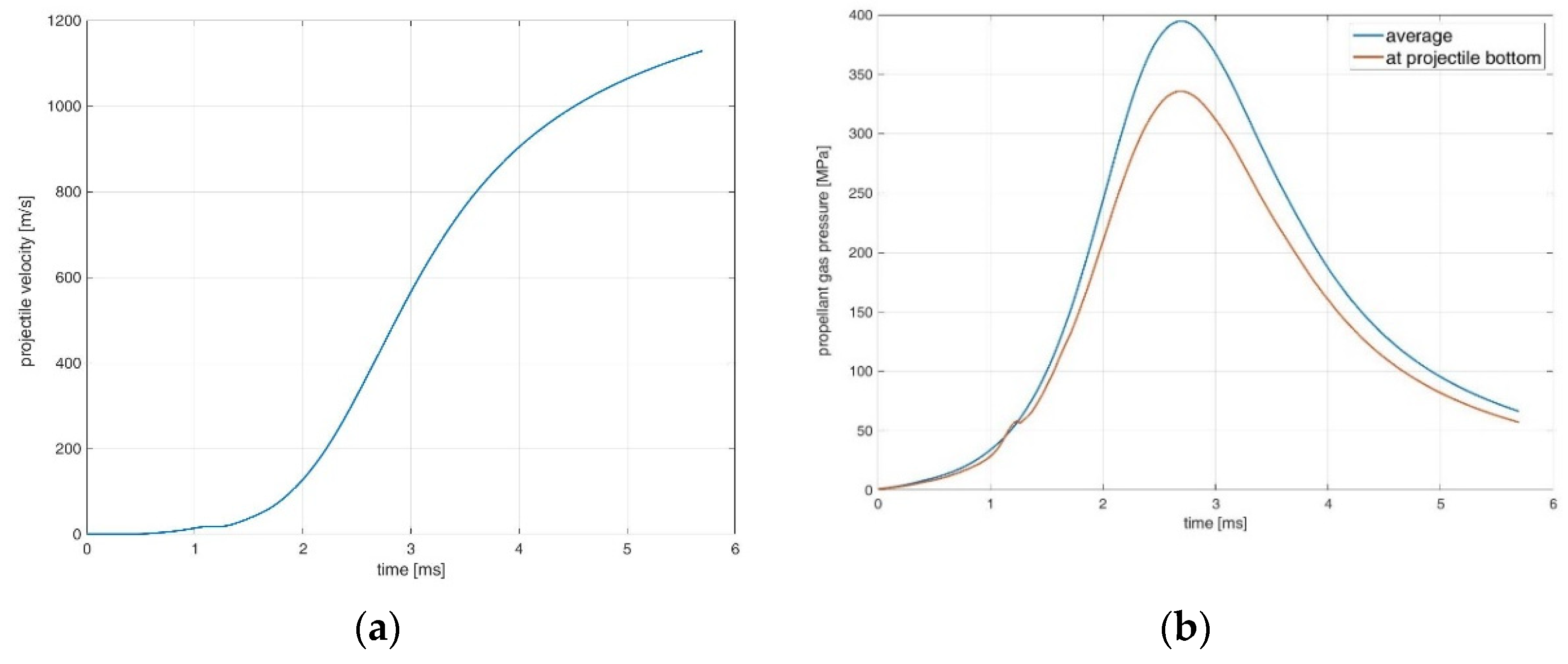 Processes 10 00607 g013