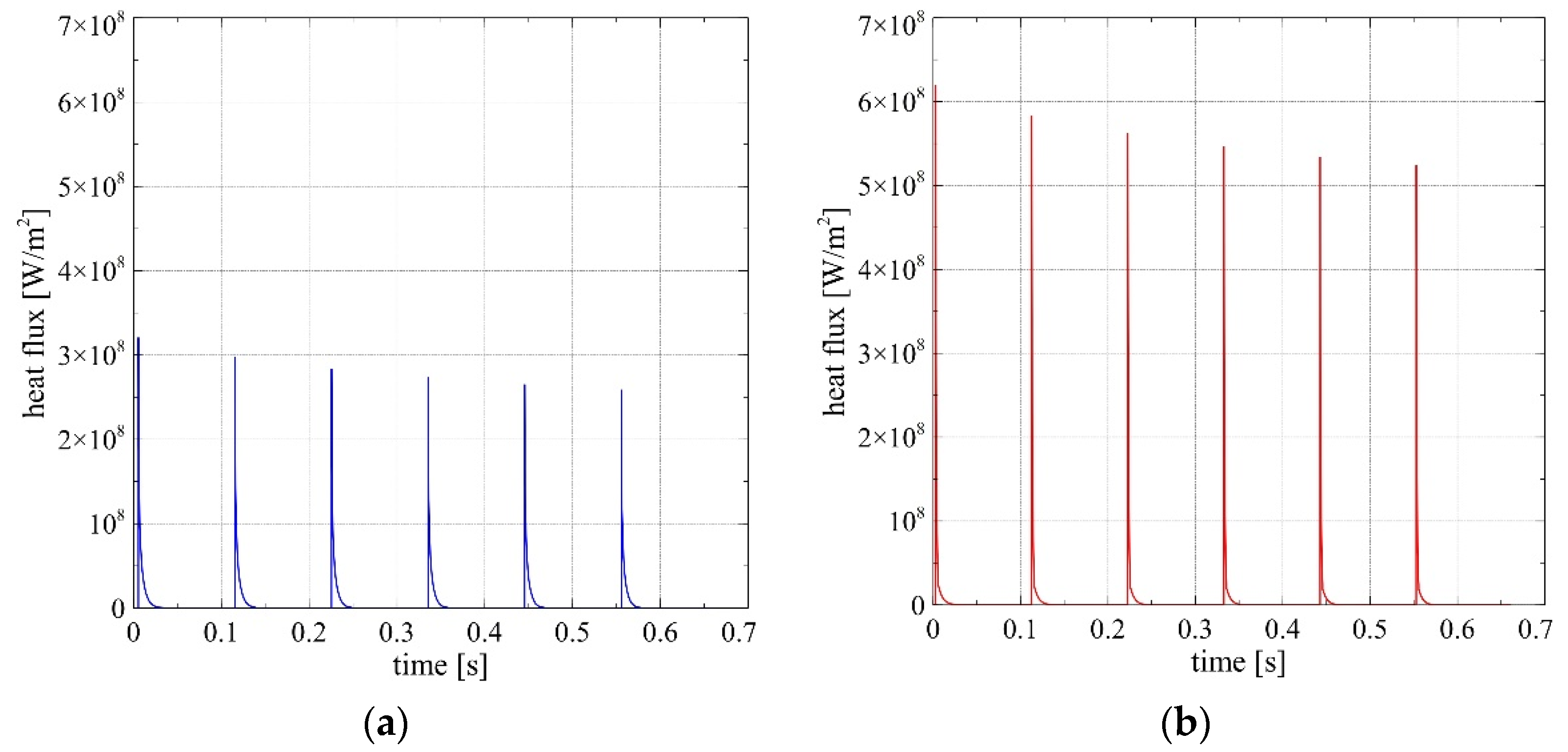 Processes 10 00607 g016