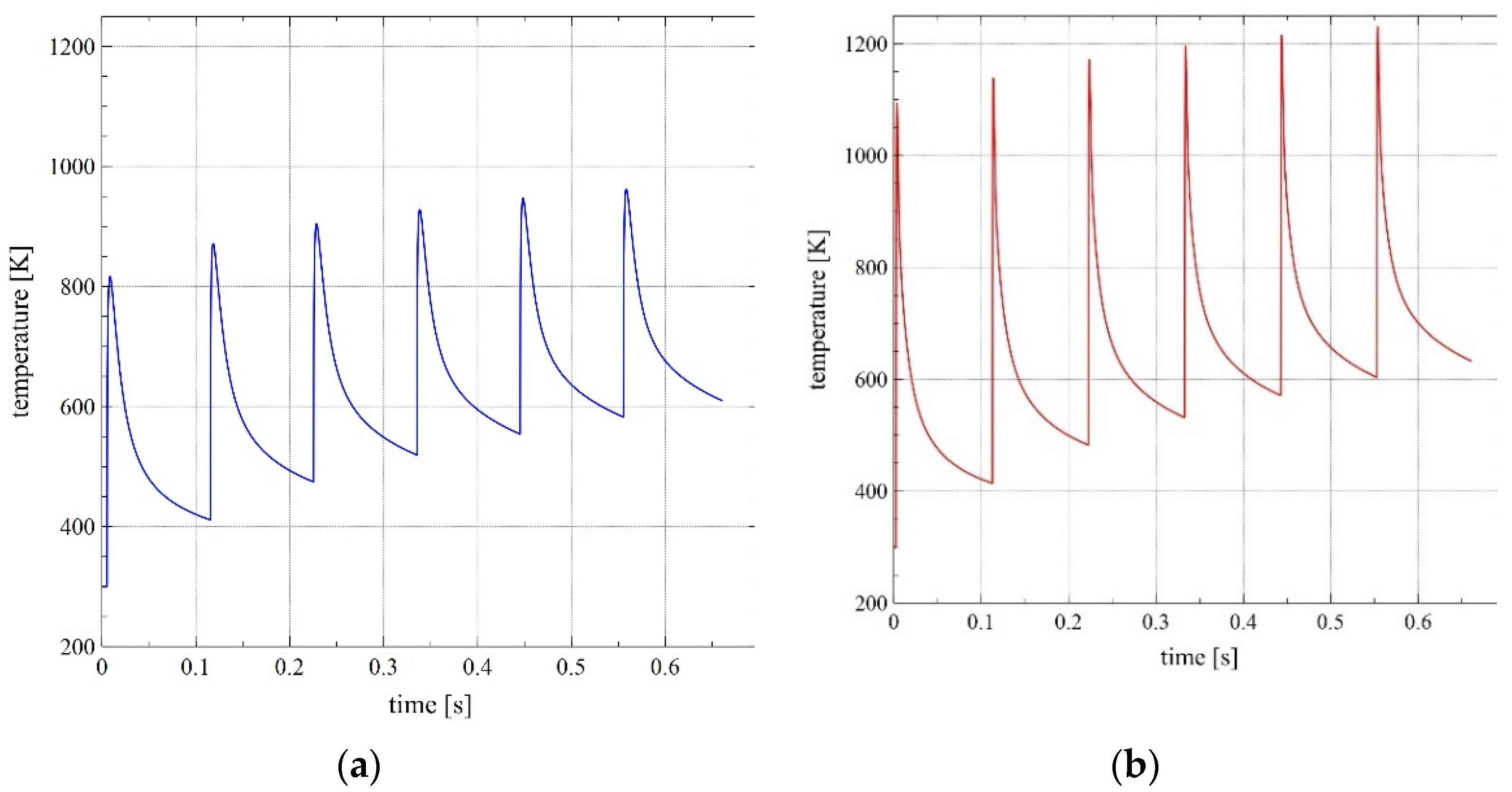 Processes 10 00607 g017