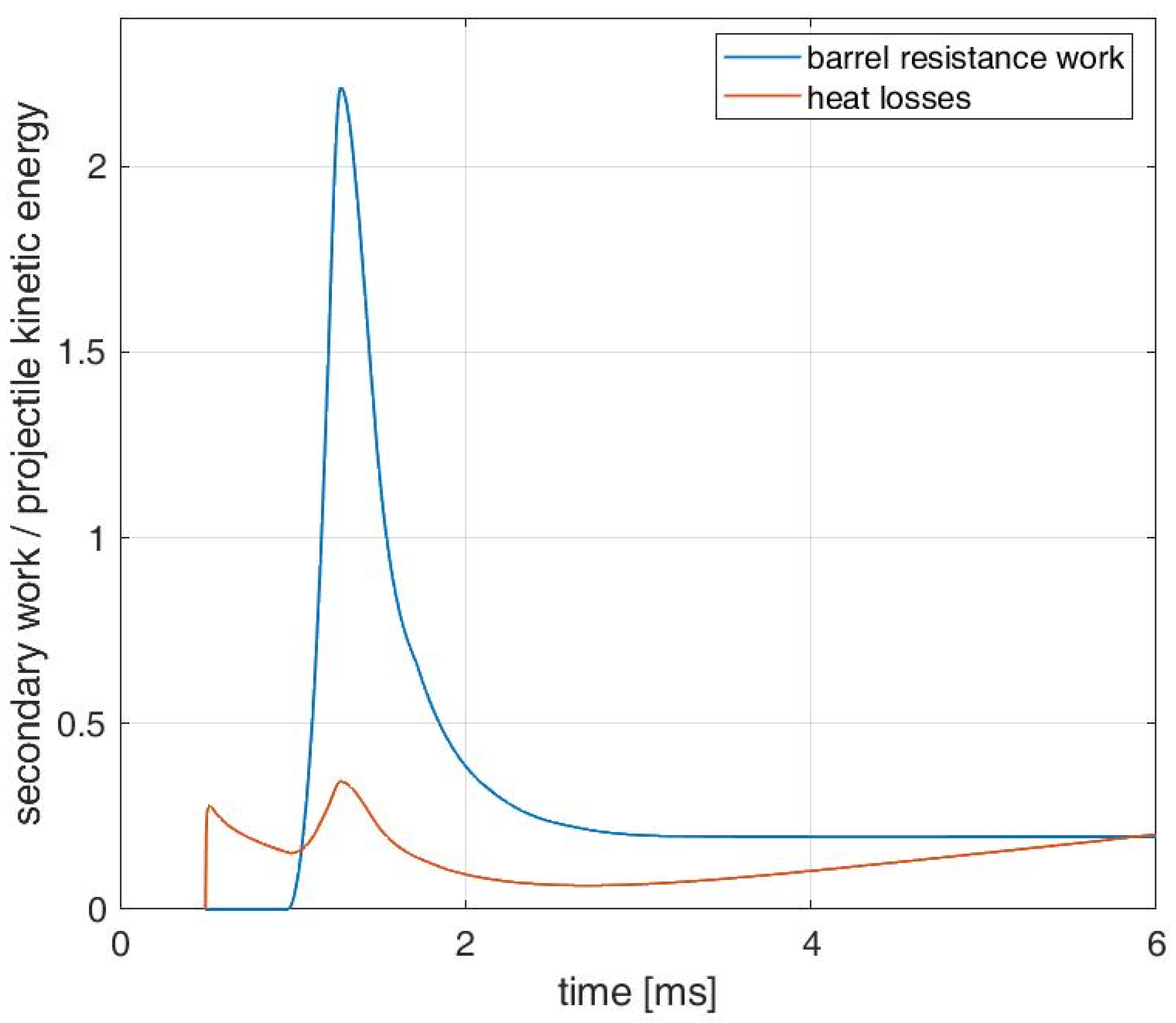 Processes 10 00607 g019