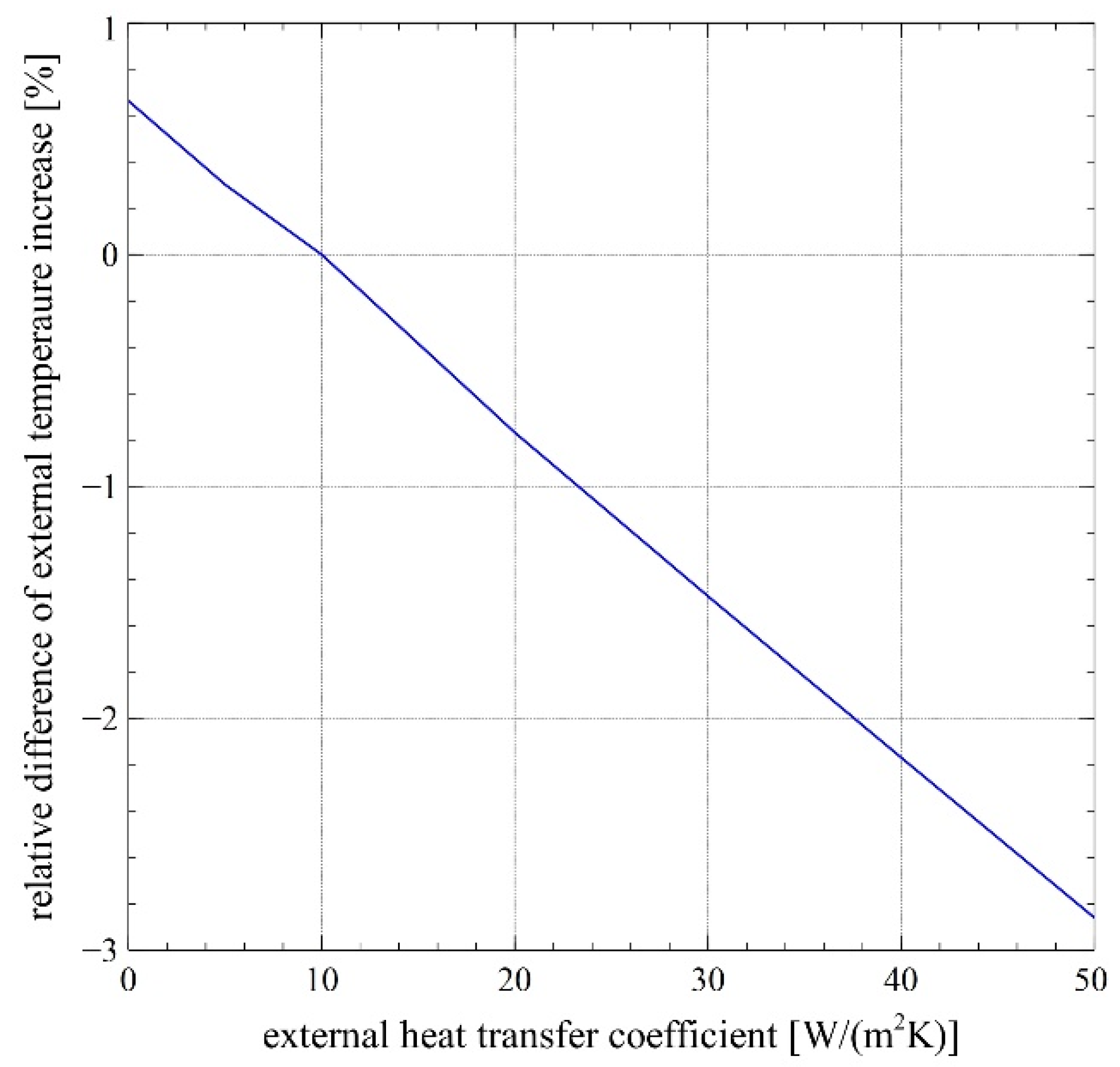 Processes 10 00607 g021