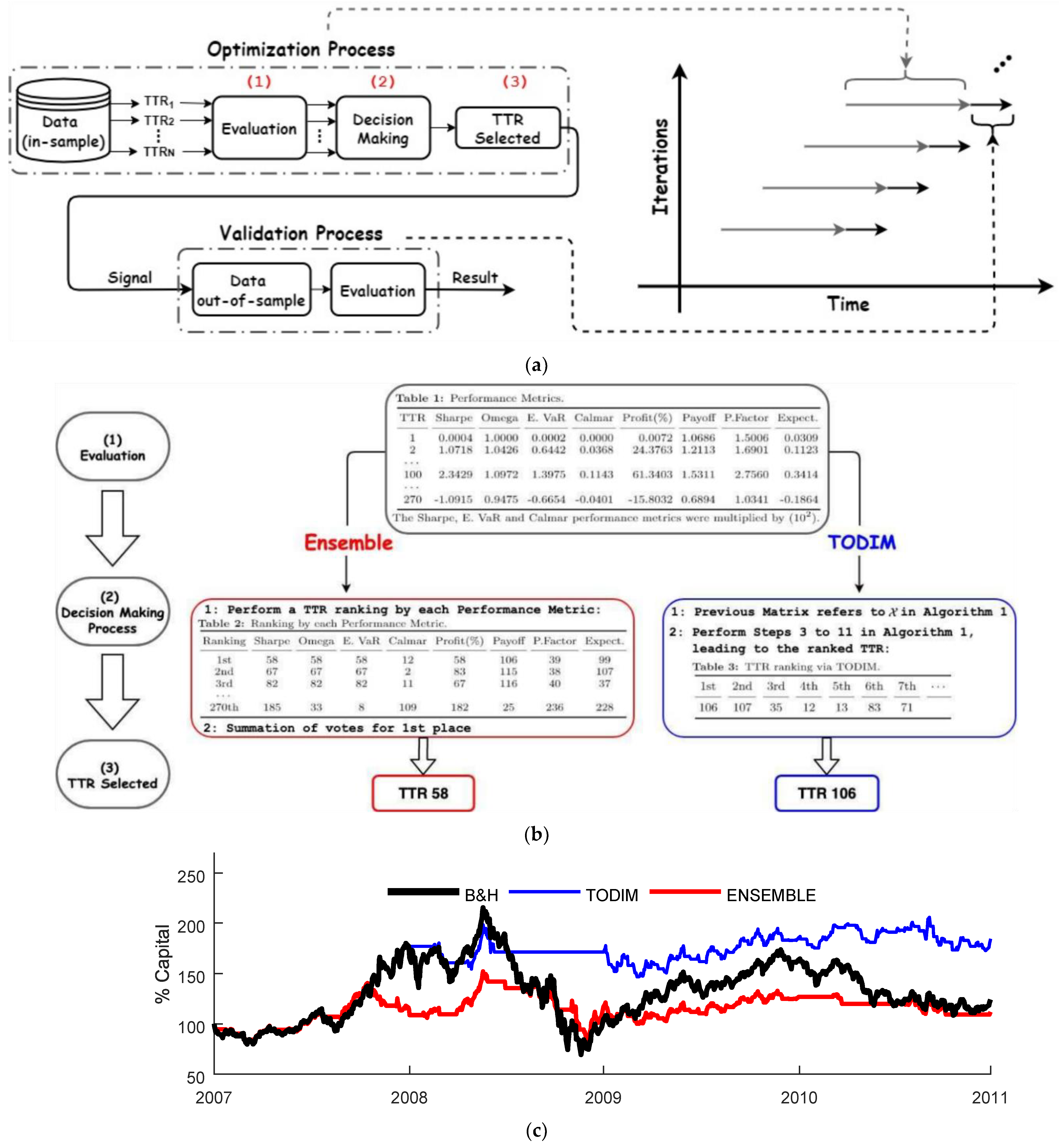 Processes 10 00609 g002