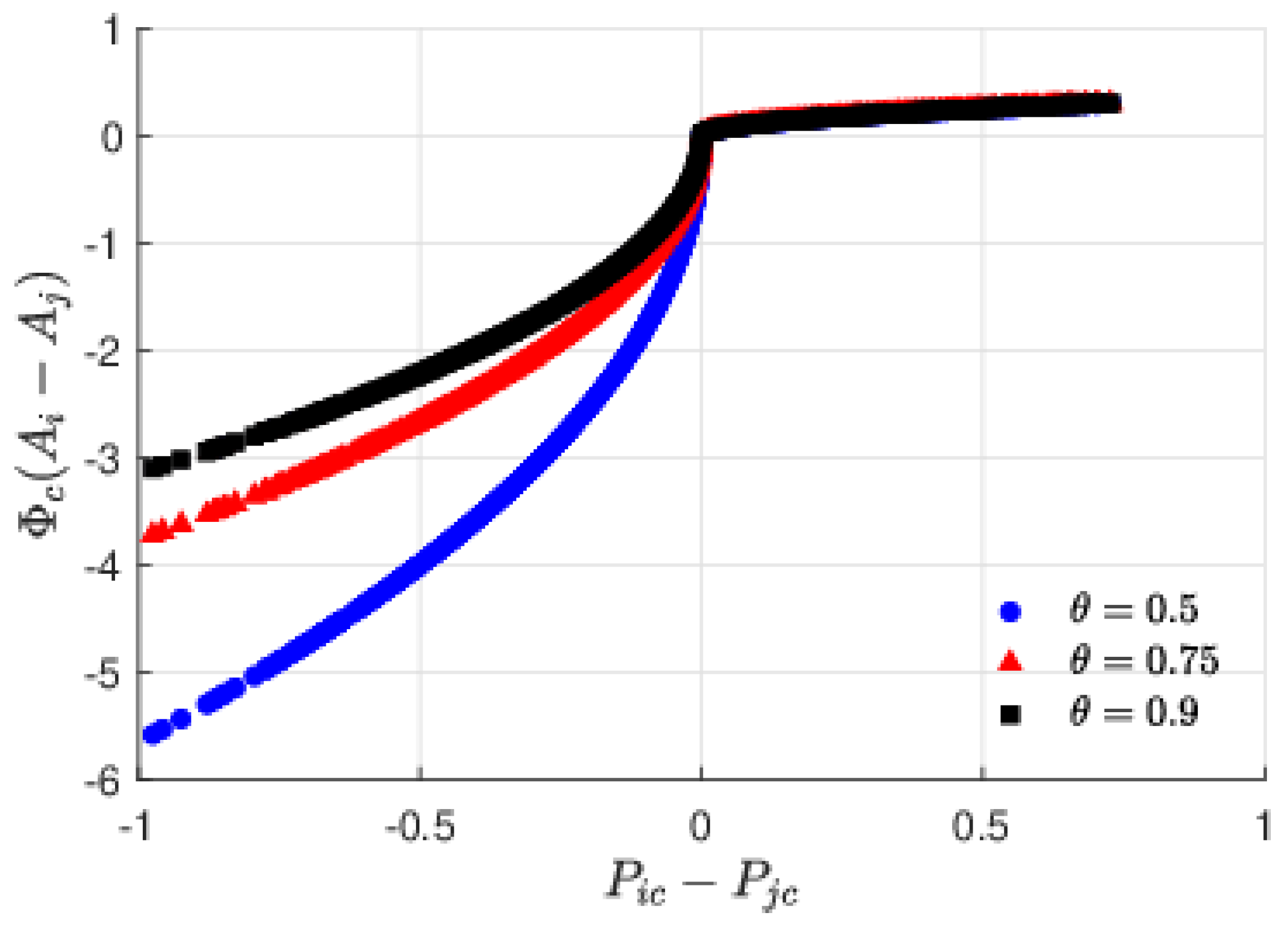 Processes 10 00609 g003