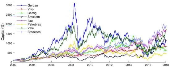 Processes 10 00609 g0a1 550