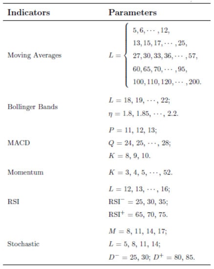 Processes 10 00609 g0a2 550