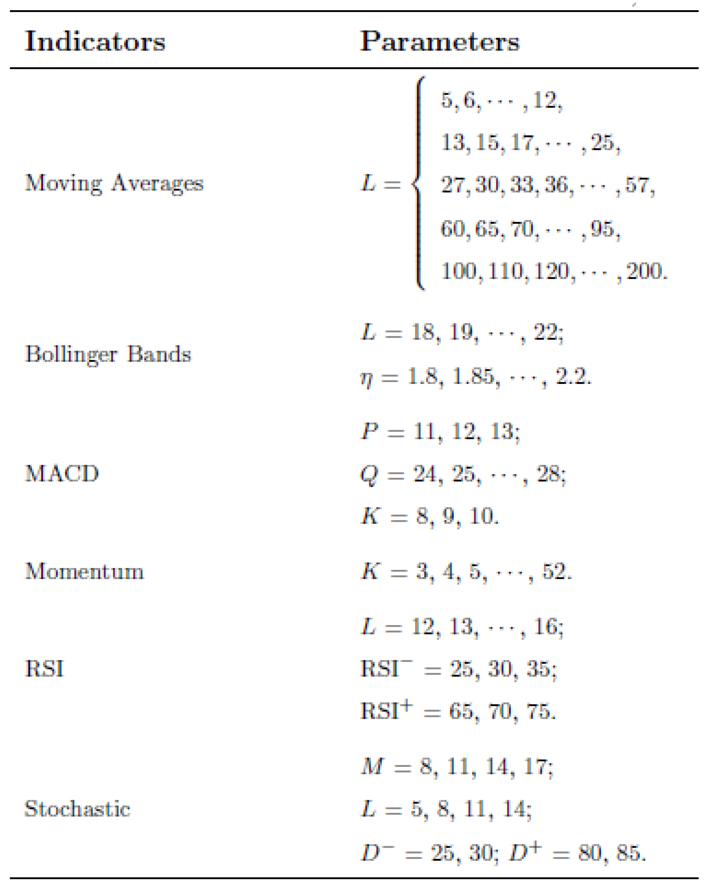 Processes 10 00609 g0a2