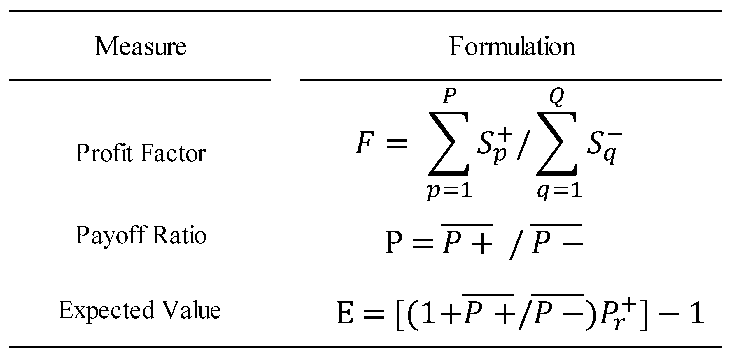 Processes 10 00609 g0a3