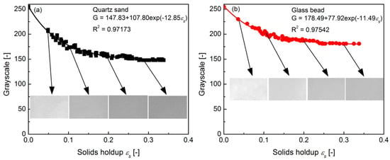 Processes 10 00610 g011 550