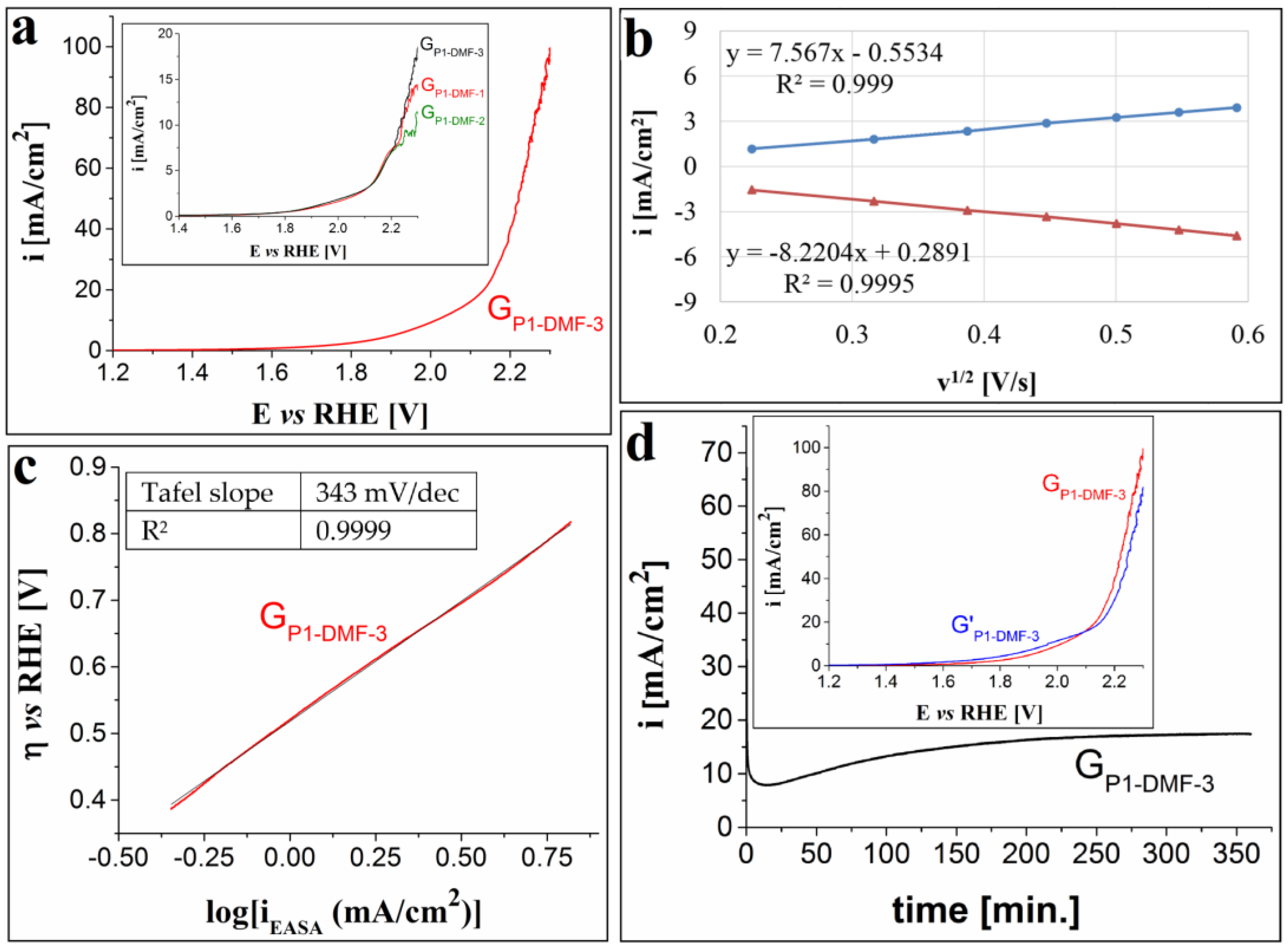 Processes 10 00611 g003