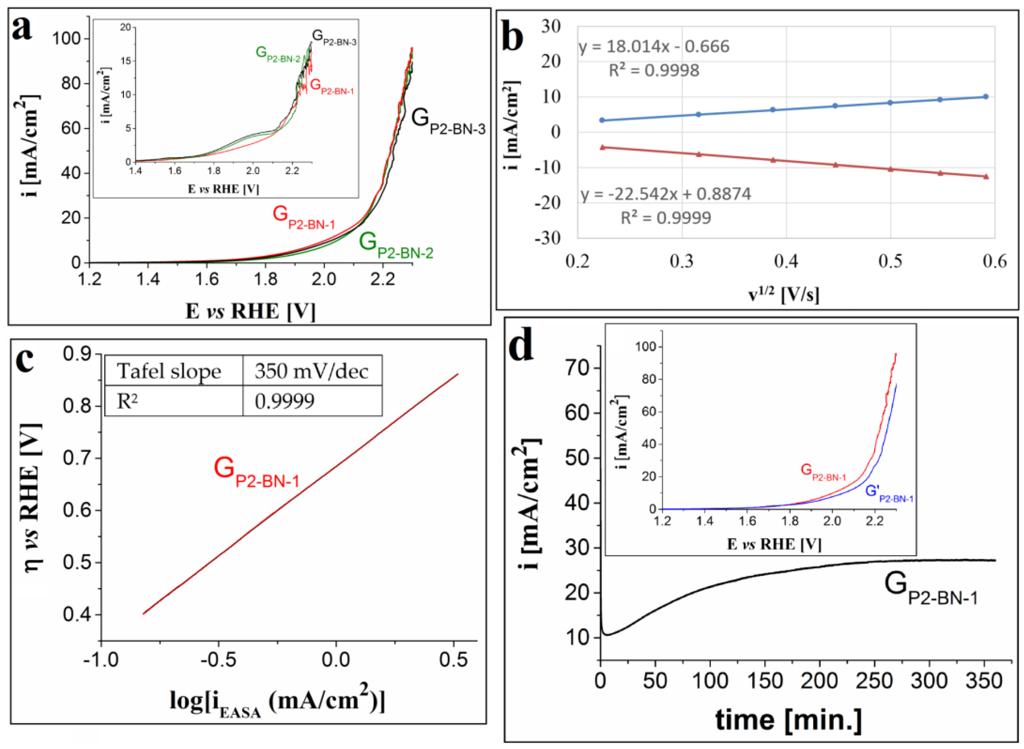 Processes 10 00611 g004
