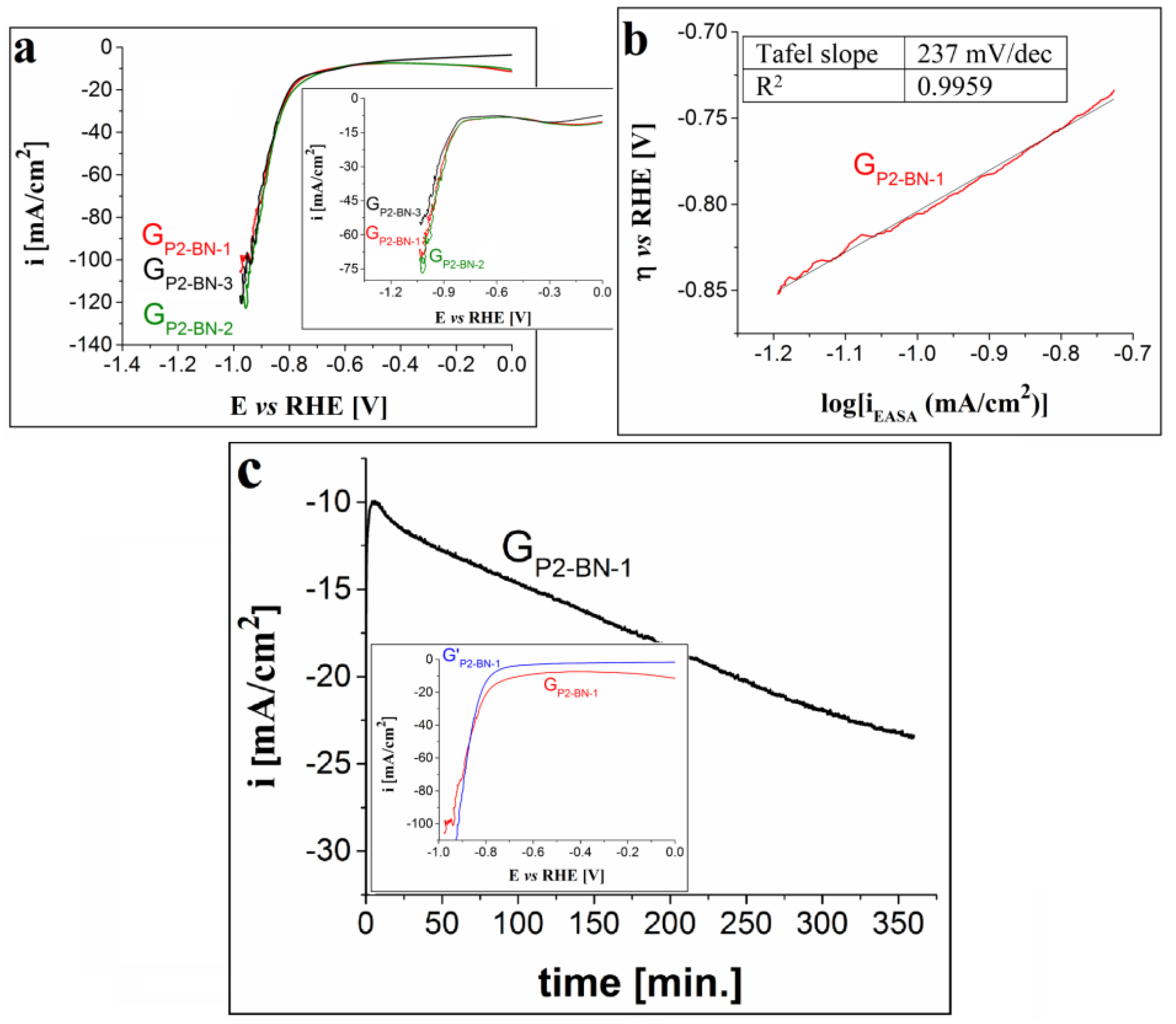 Processes 10 00611 g007