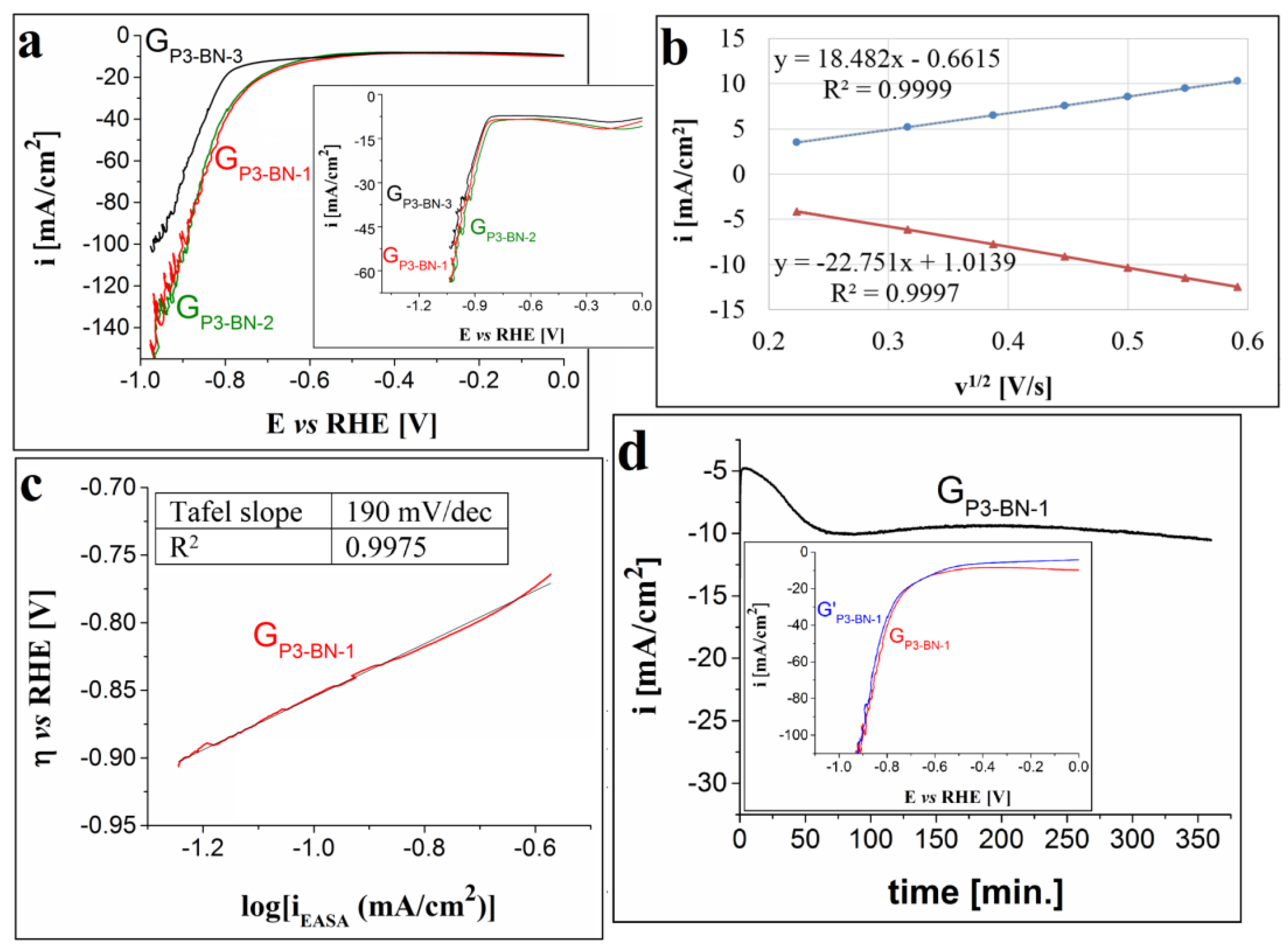 Processes 10 00611 g008