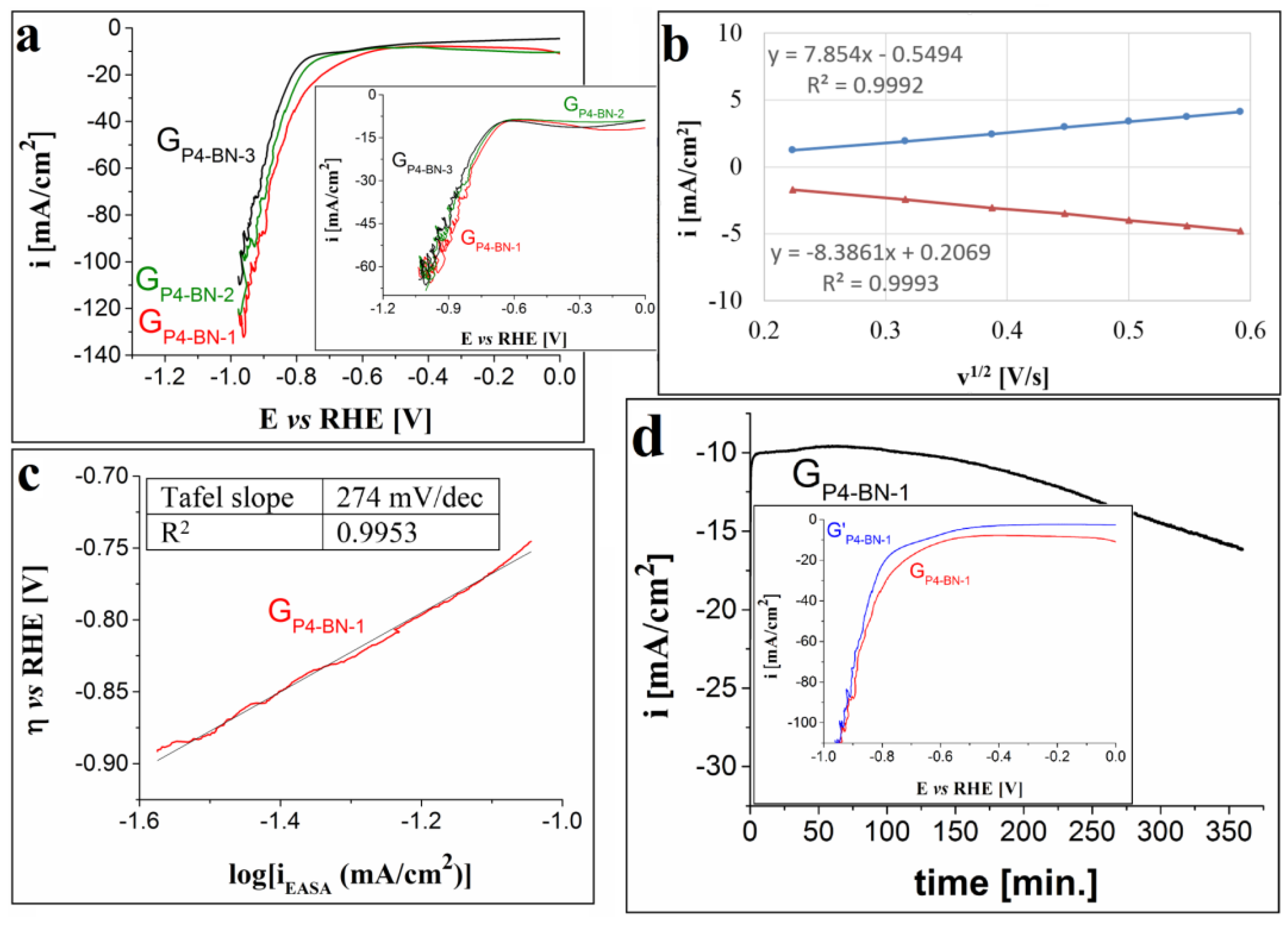 Processes 10 00611 g009