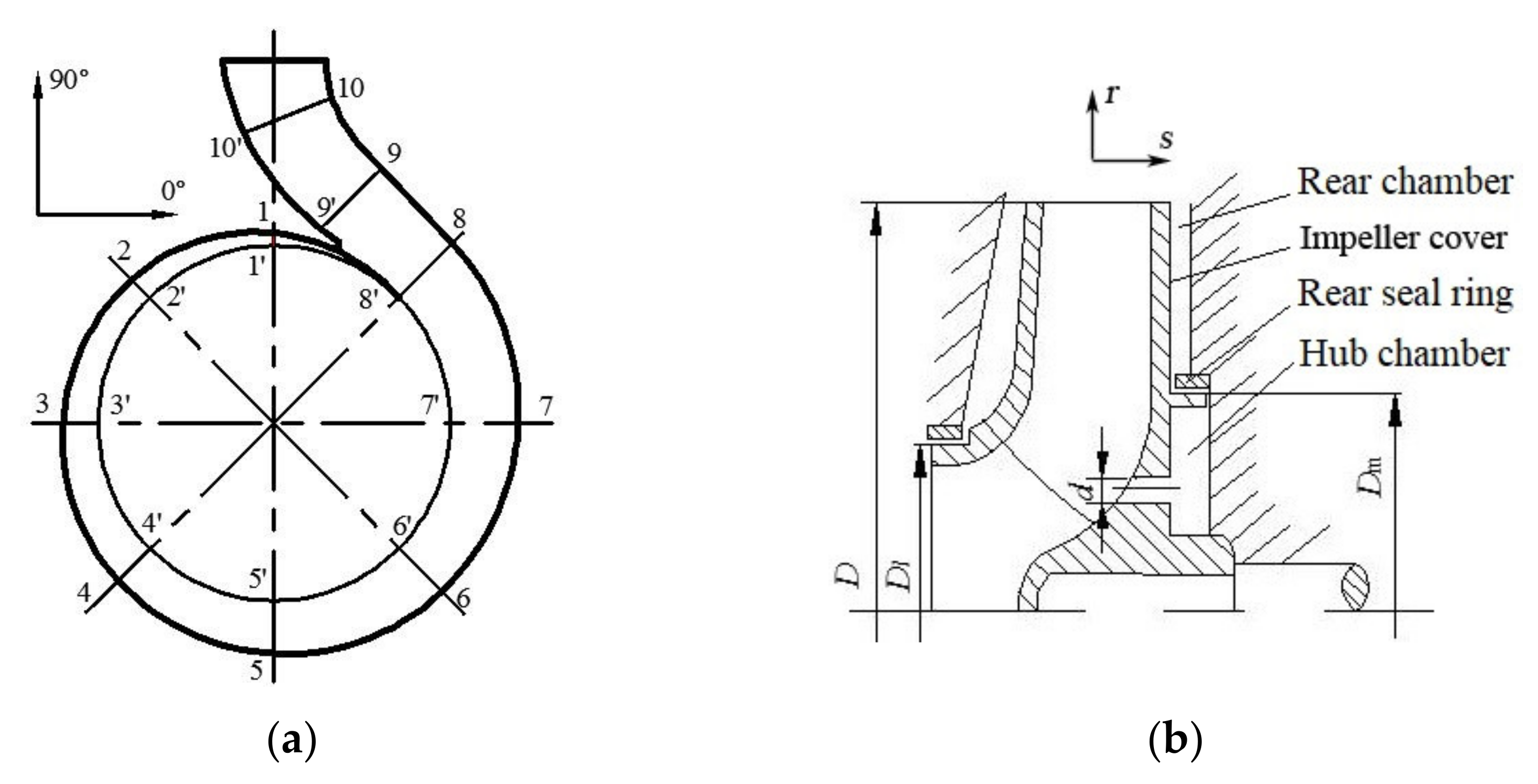 Processes 10 00613 g002