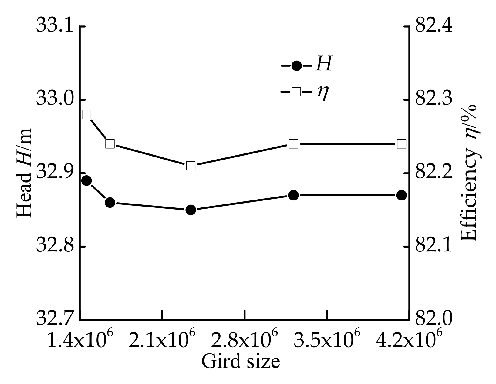 Processes 10 00613 g004