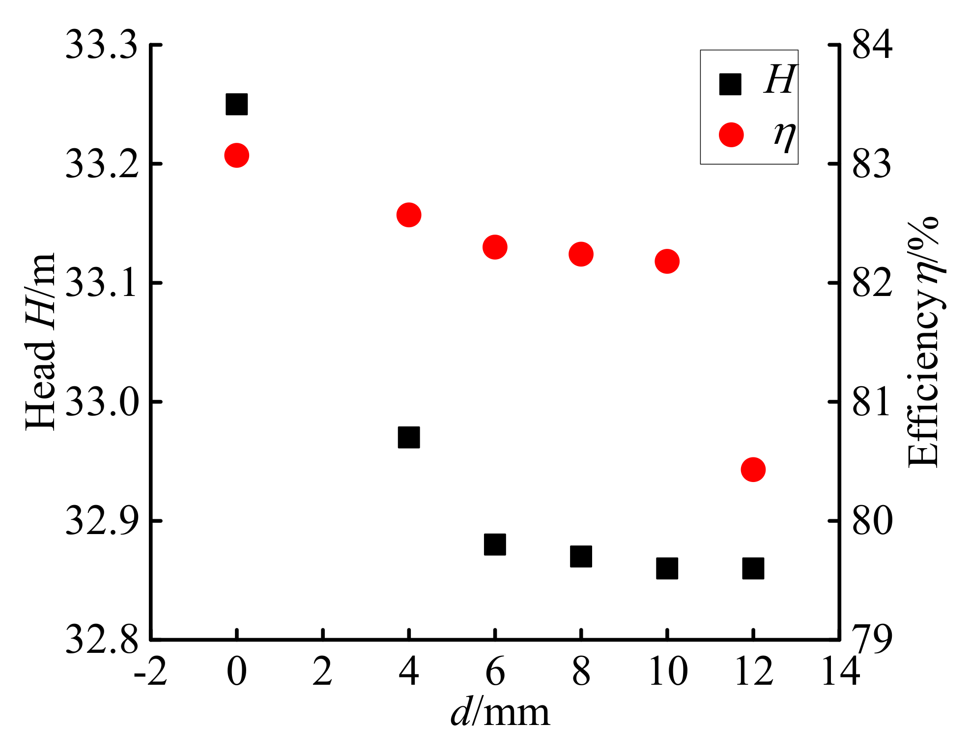 Processes 10 00613 g005
