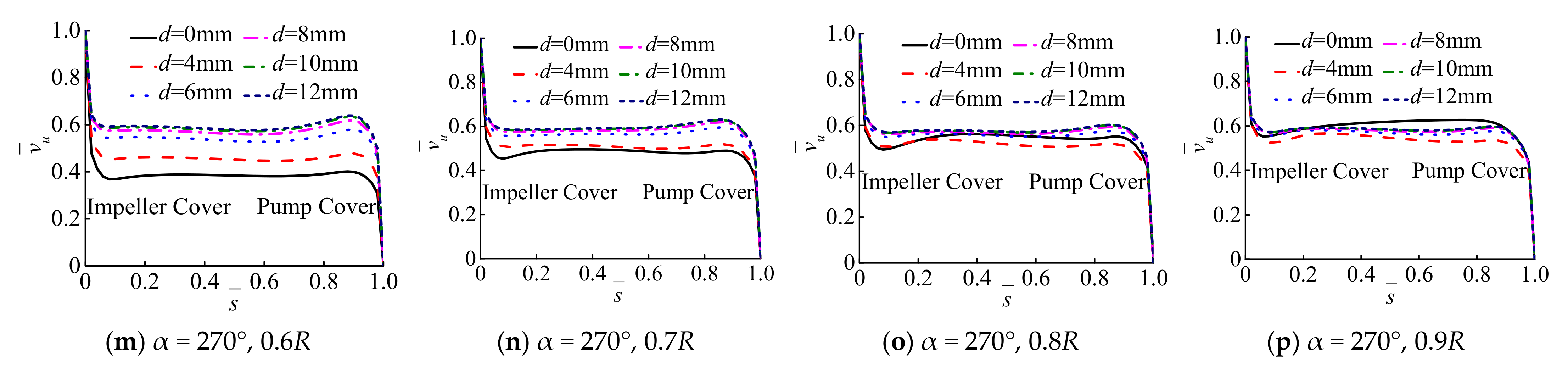 Processes 10 00613 g007b