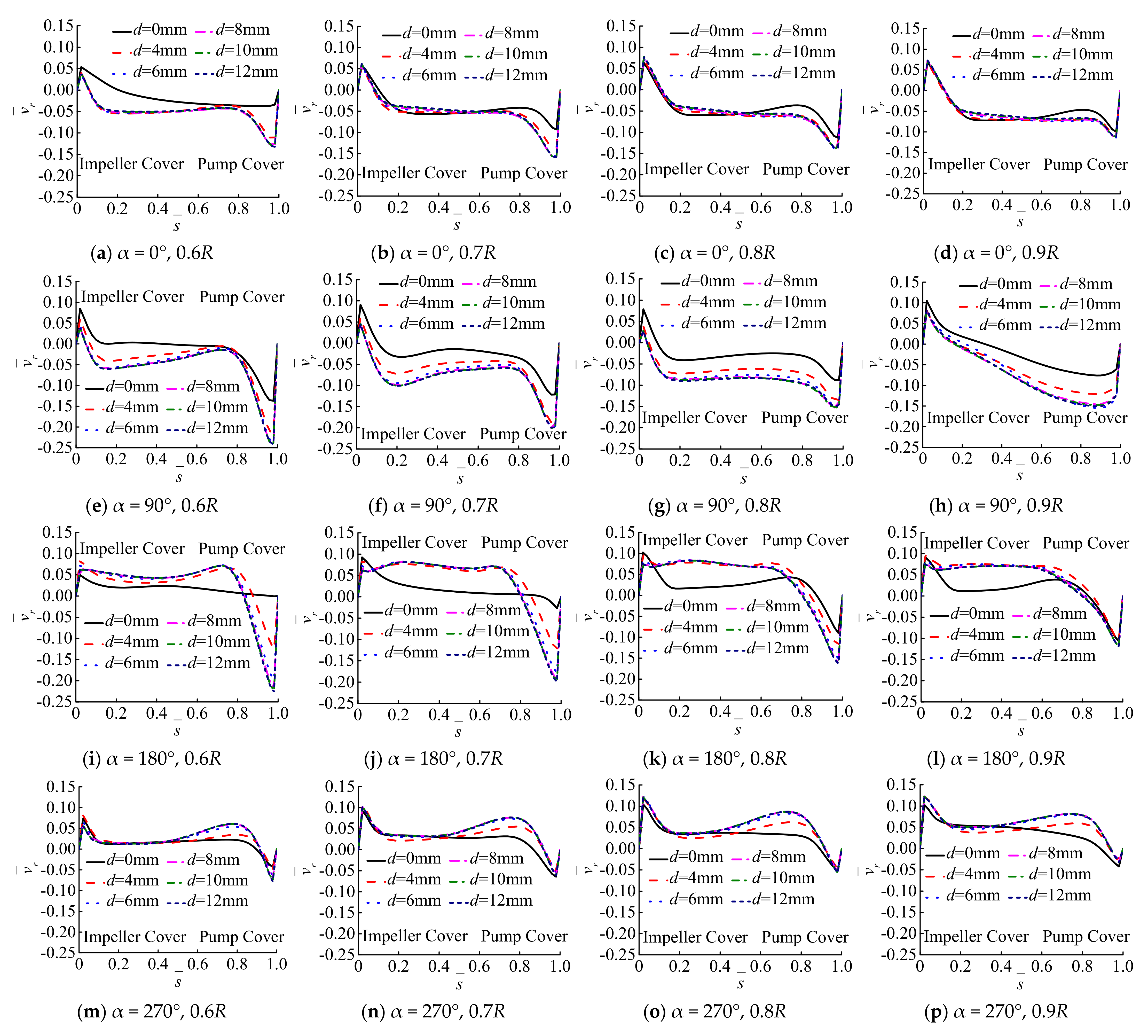 Processes 10 00613 g008