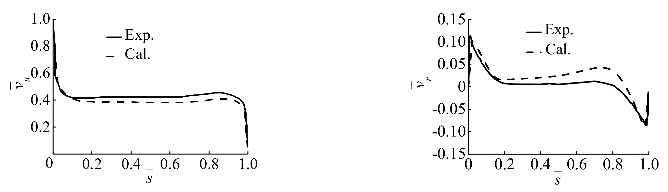 Processes 10 00613 g009