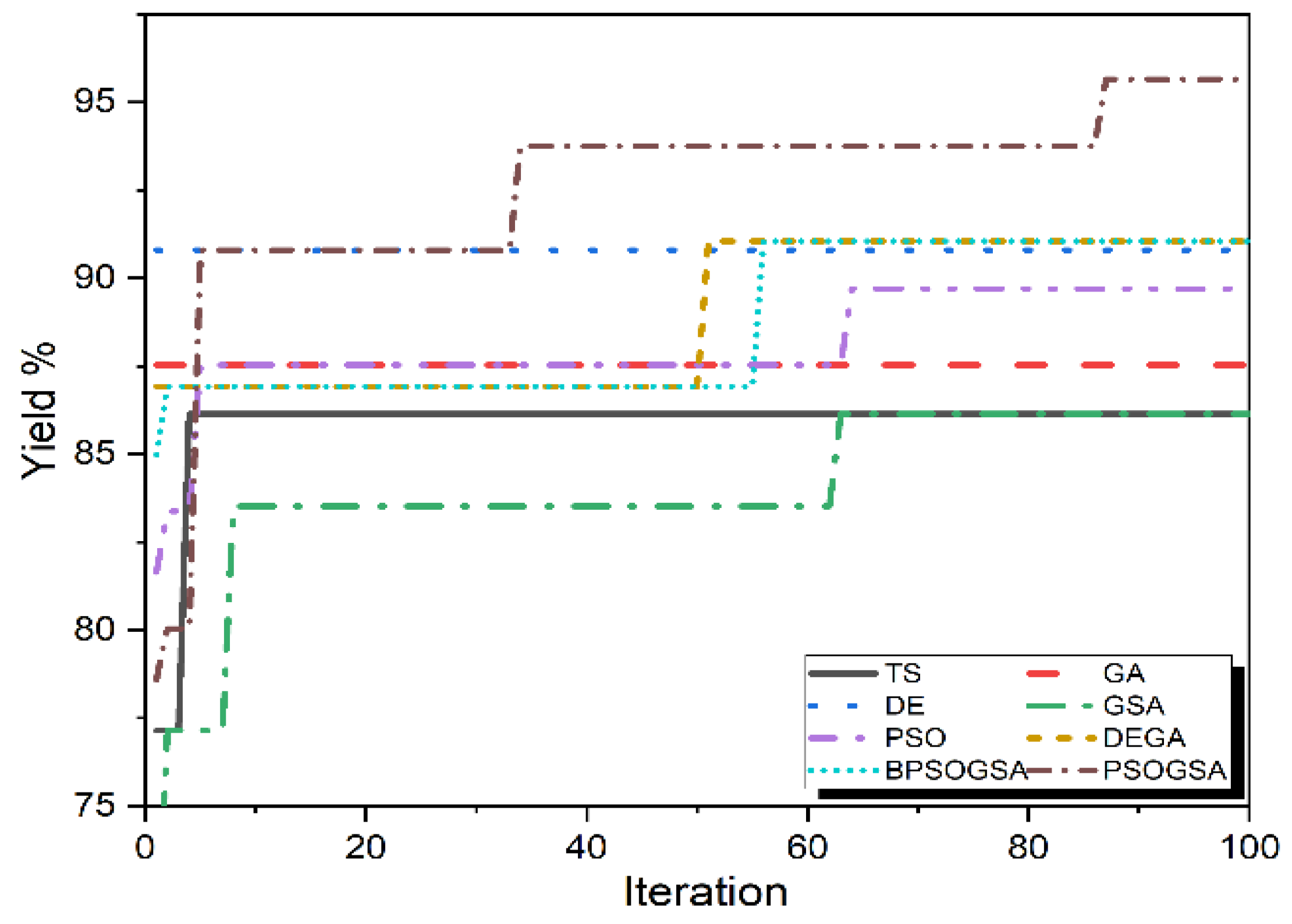 Processes 10 00616 g001 Processes 10 00616 g001