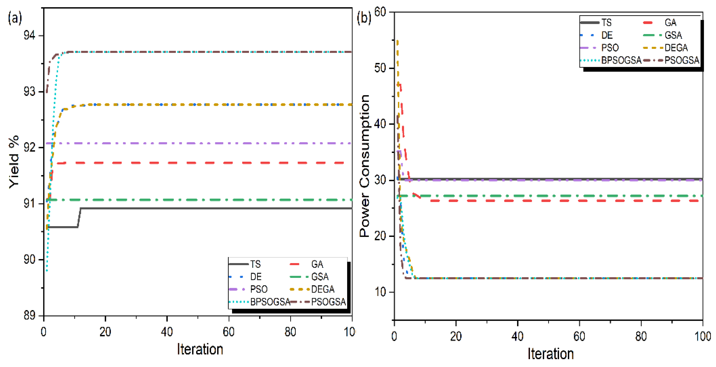 Processes 10 00616 g003 Processes 10 00616 g003