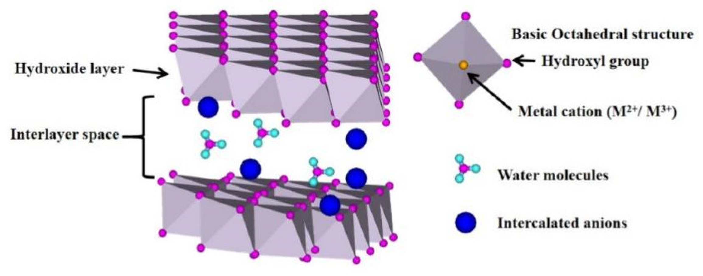 Processes 10 00617 g001