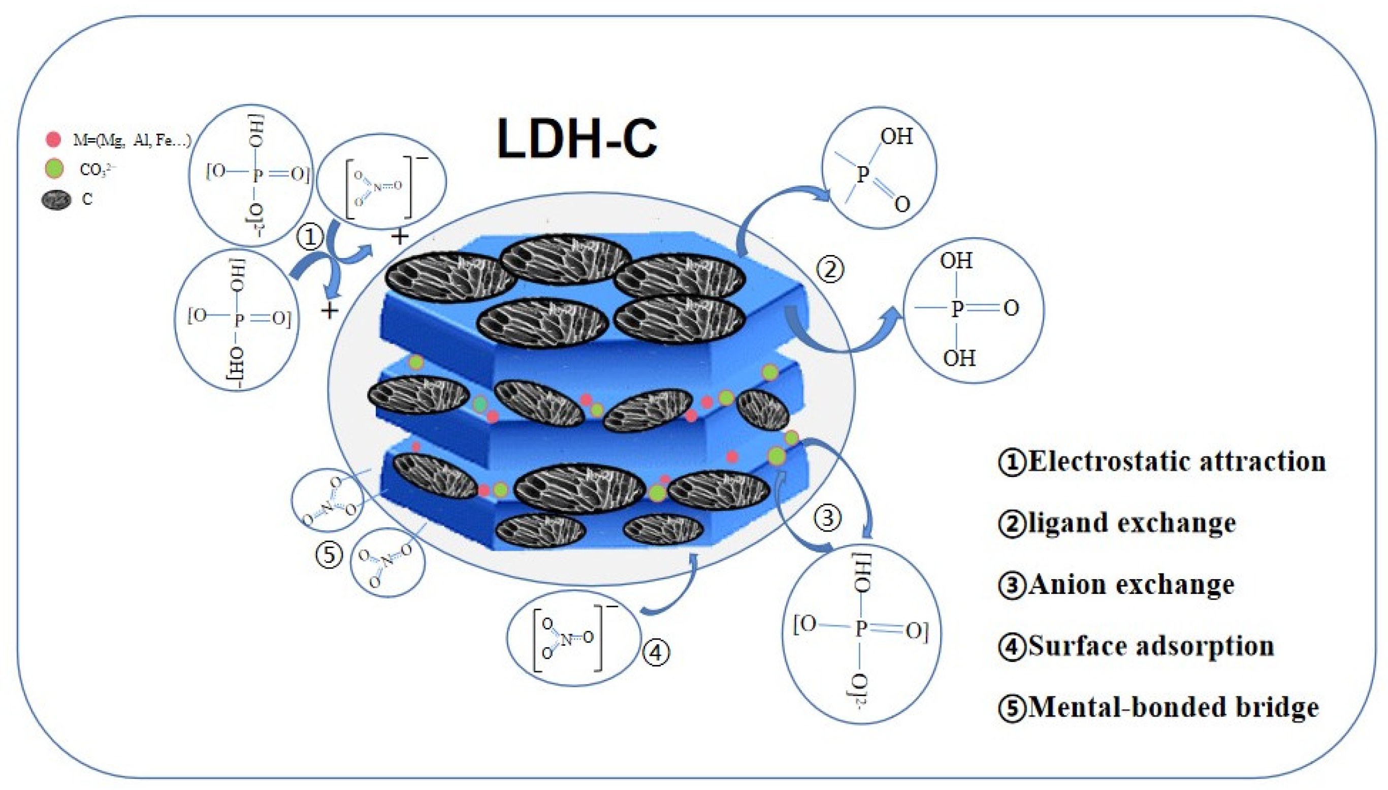 Processes 10 00617 g002