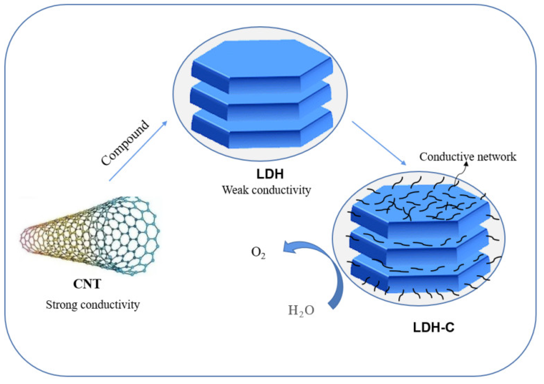 Processes 10 00617 g005