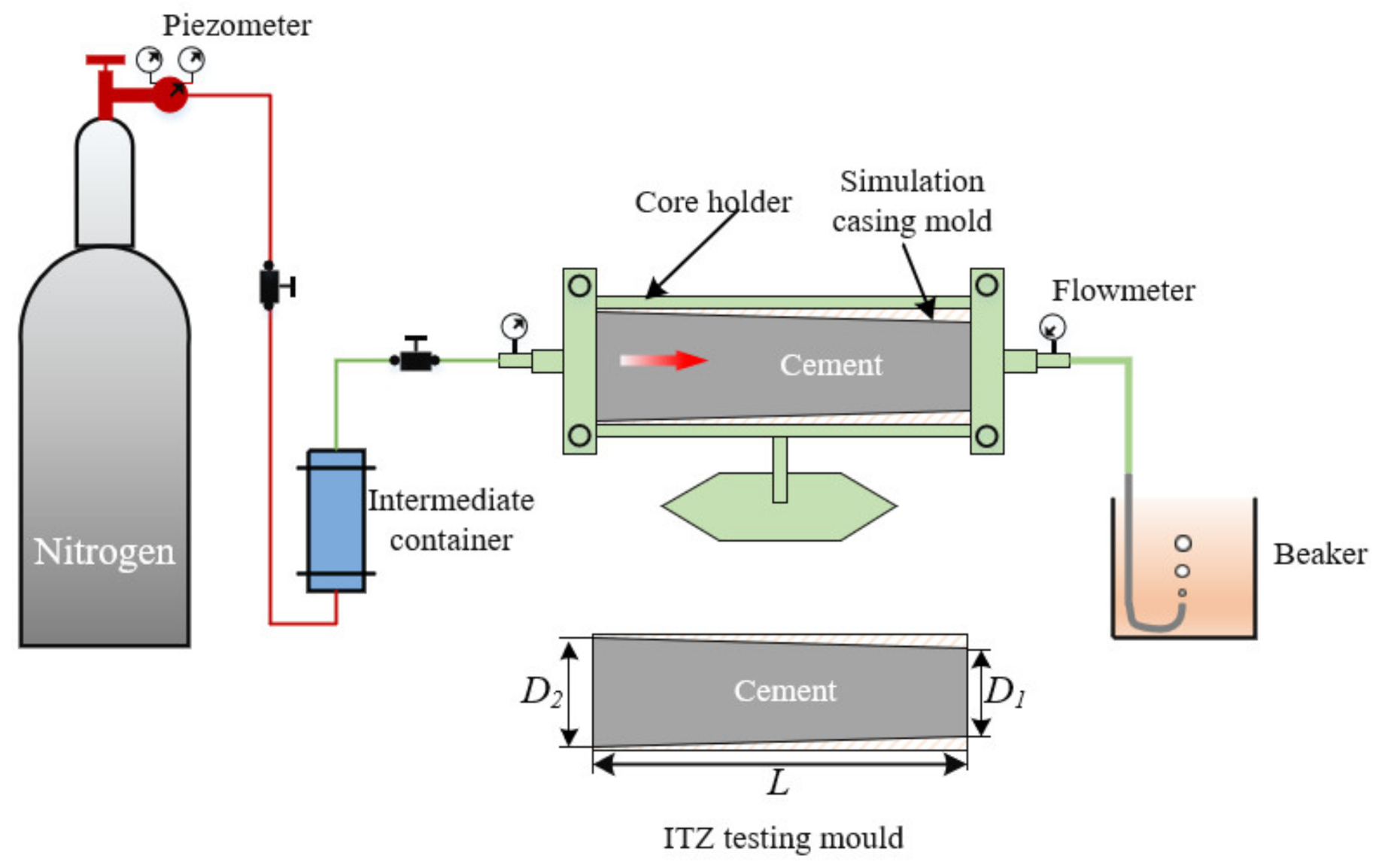 Processes 10 00620 g003