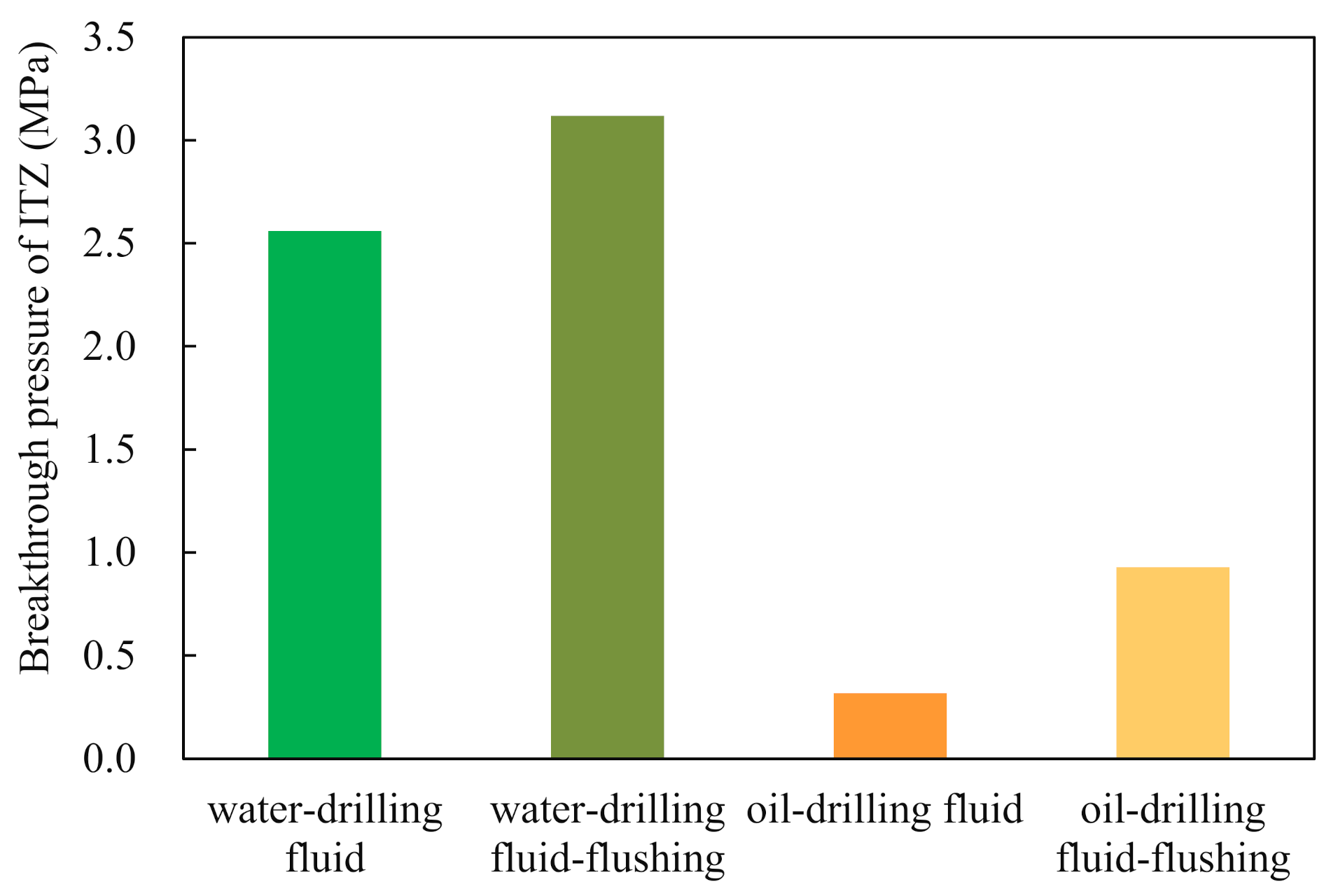 Processes 10 00620 g005