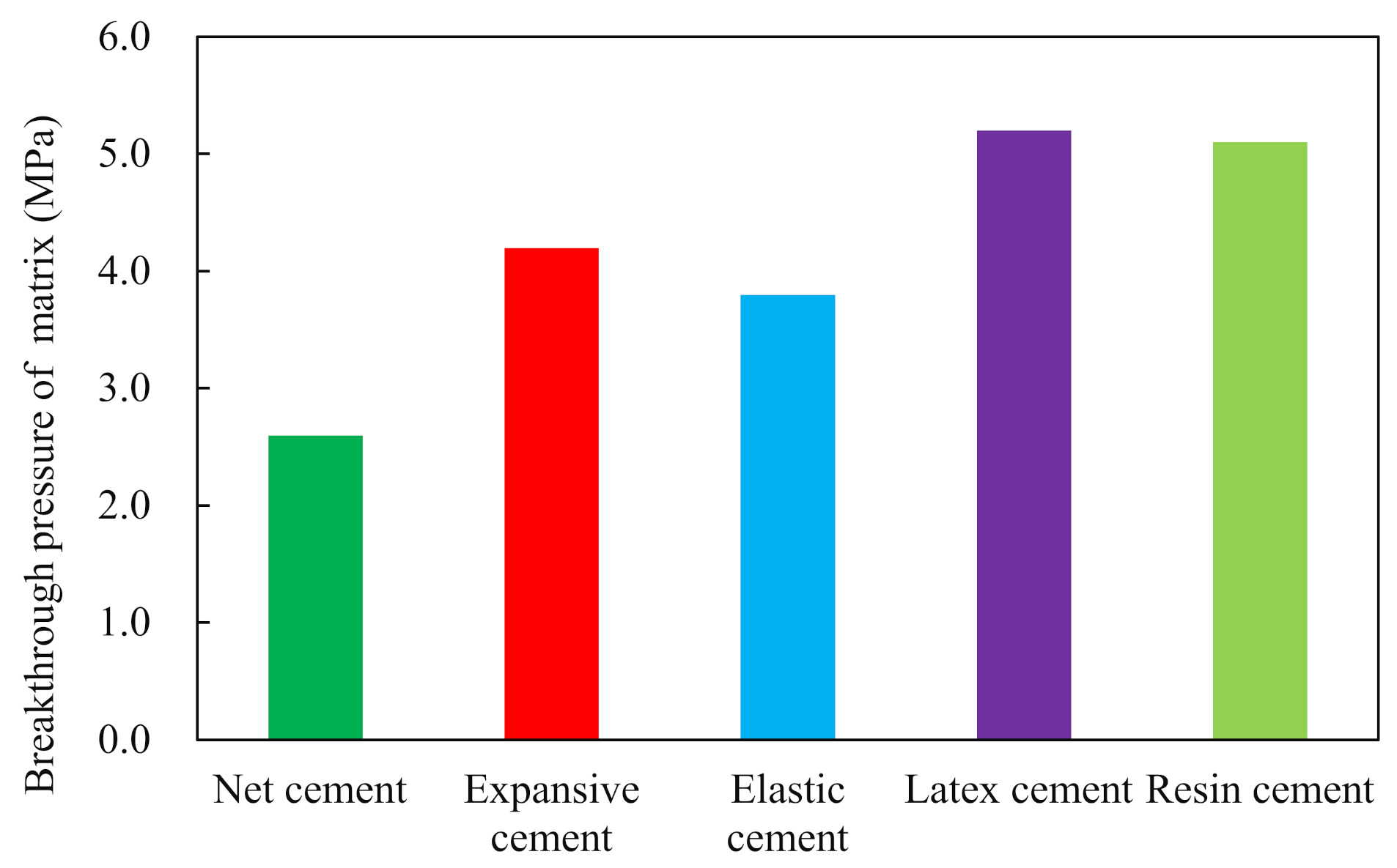 Processes 10 00620 g006