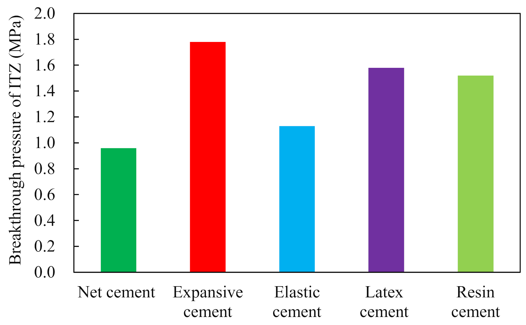 Processes 10 00620 g007
