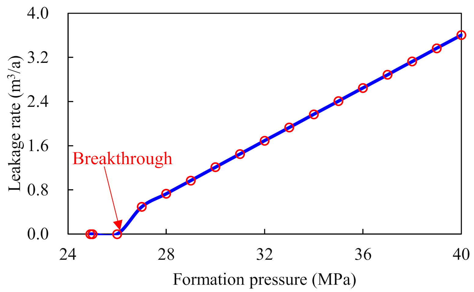 Processes 10 00620 g008