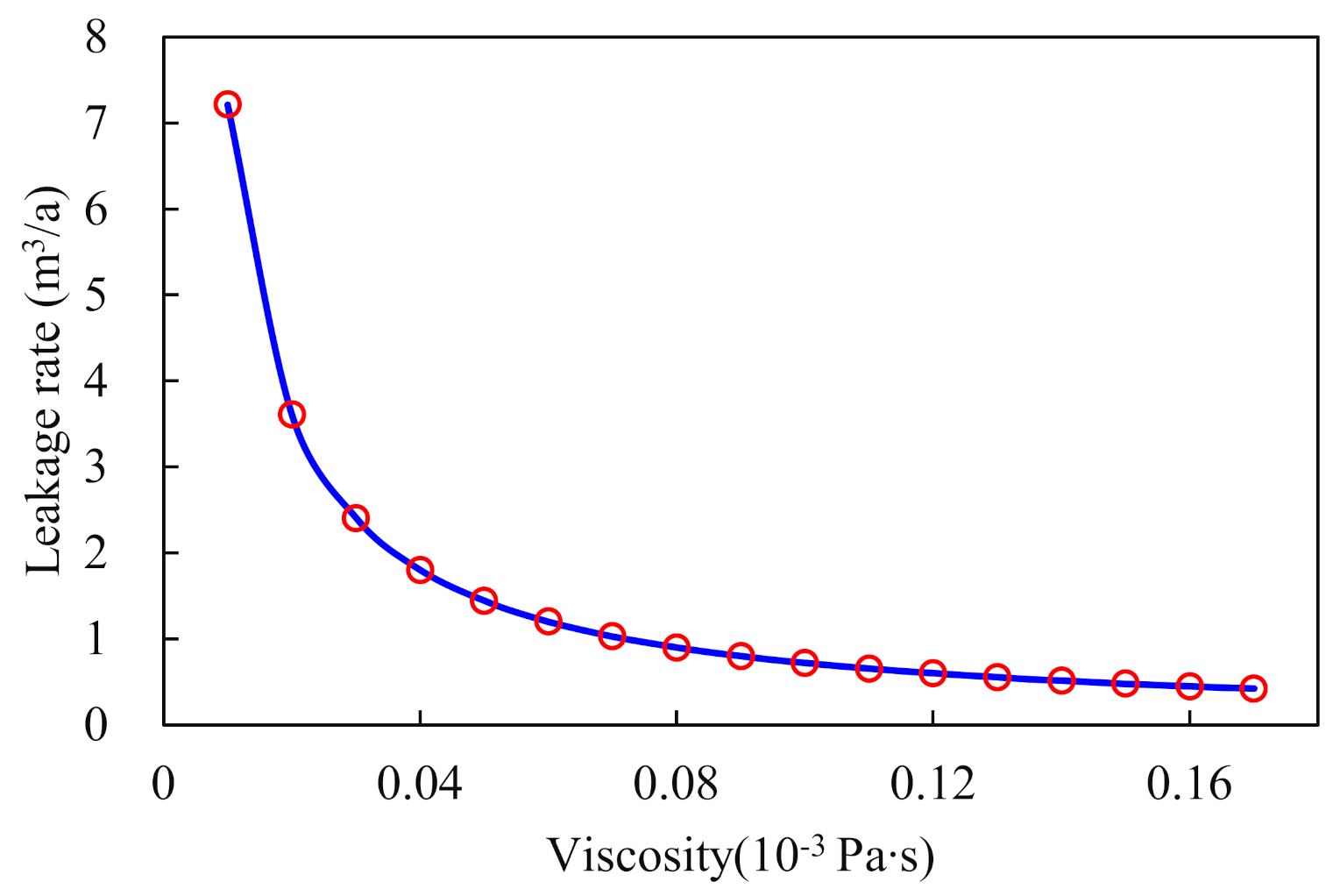 Processes 10 00620 g010