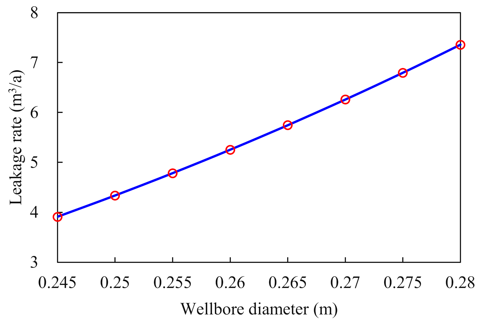 Processes 10 00620 g011