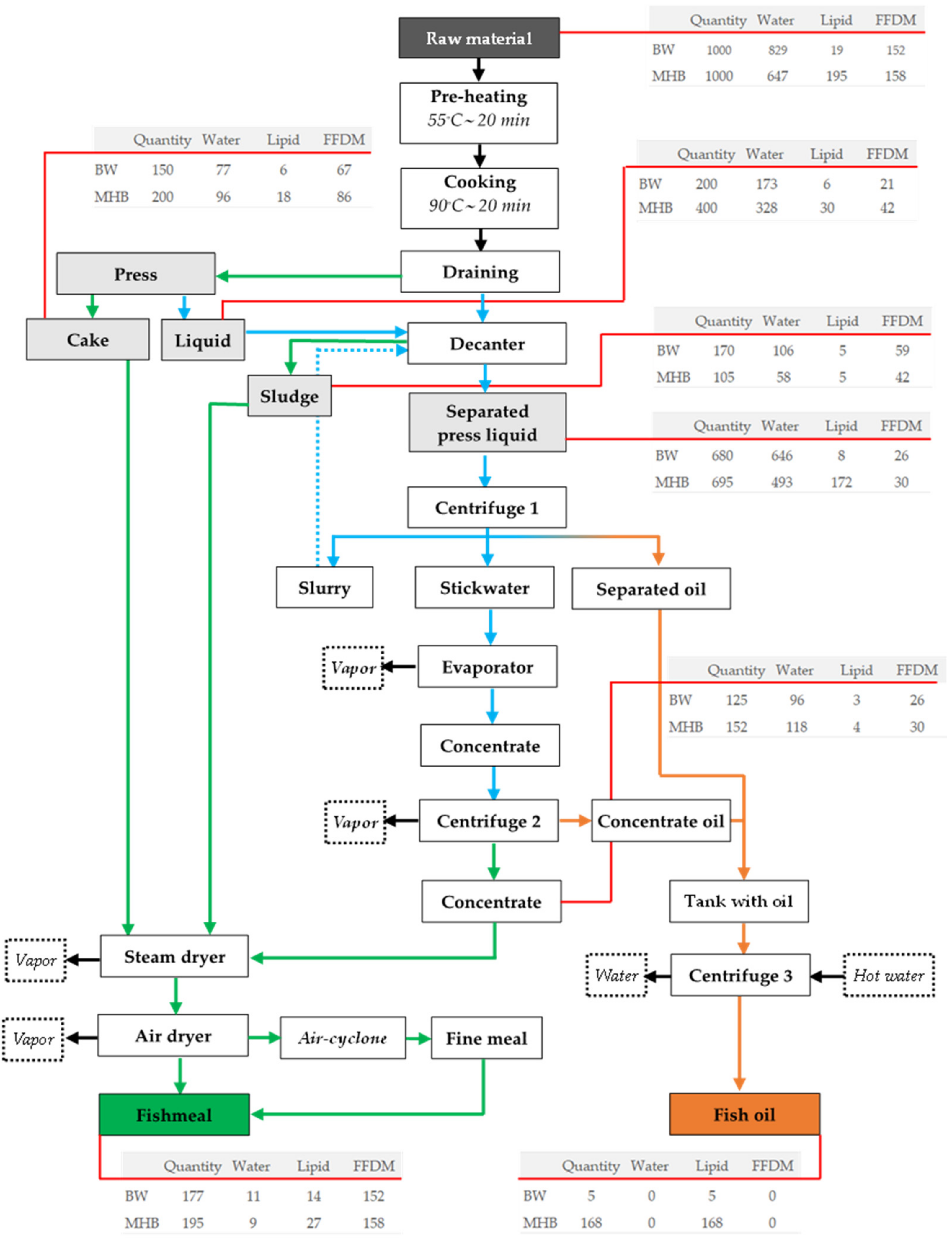 Processes 10 00621 g001