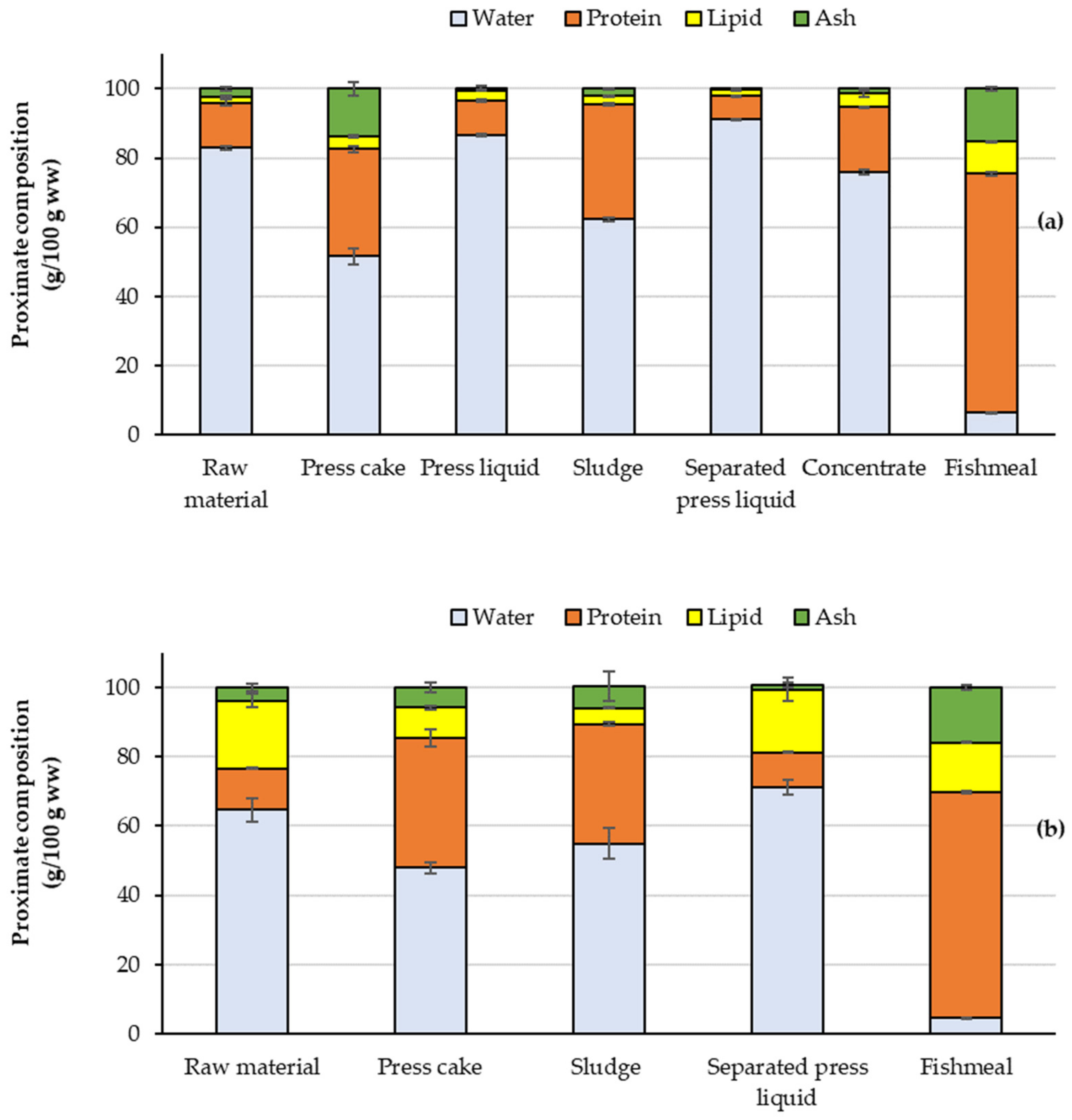 Processes 10 00621 g002