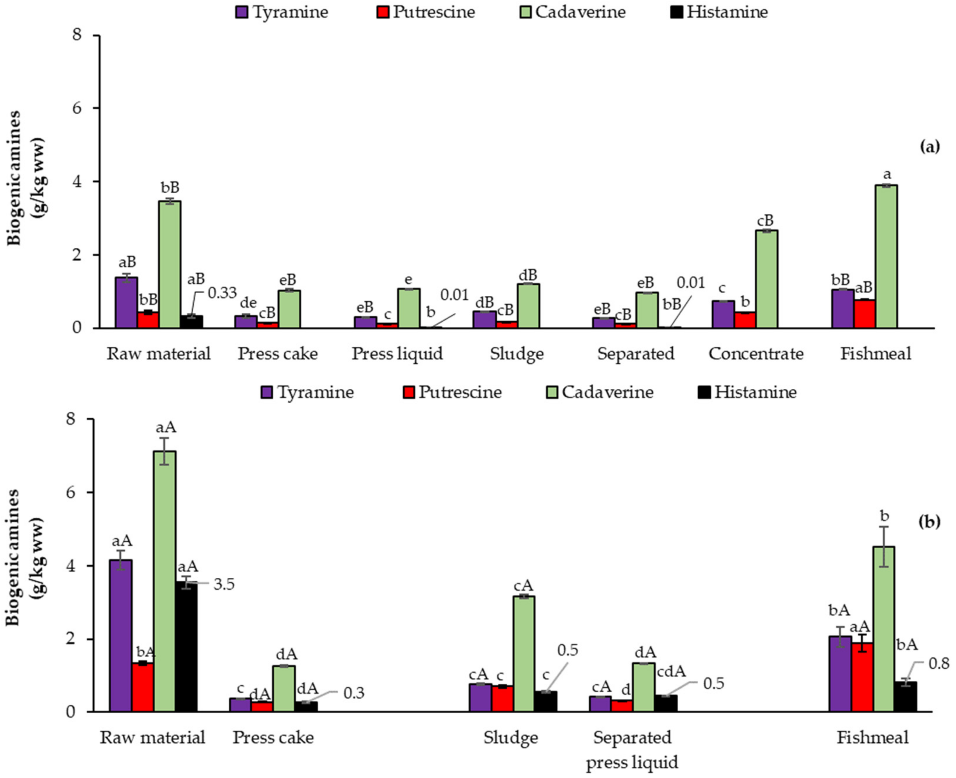 Processes 10 00621 g004