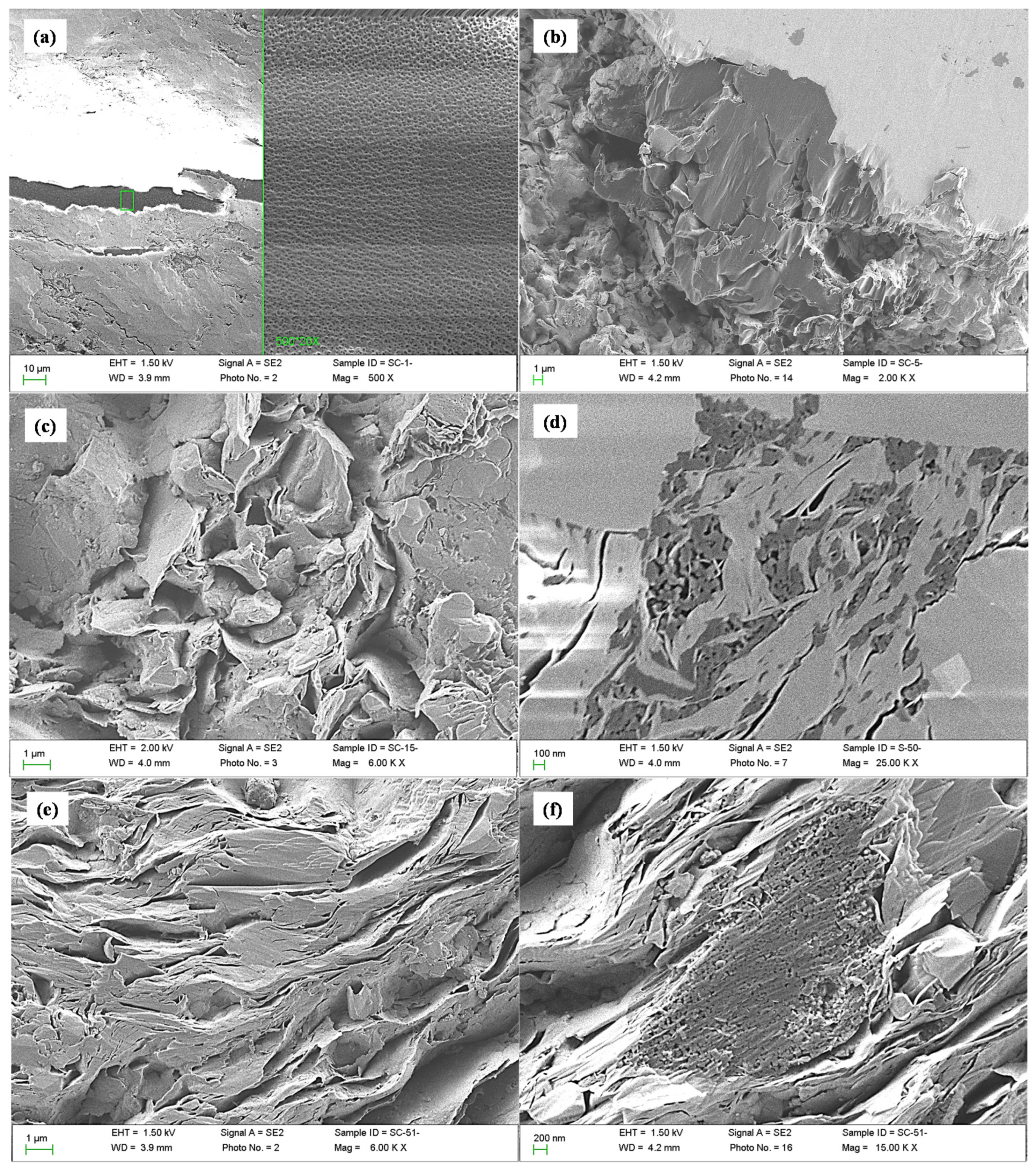 Processes 10 00622 g004 Processes 10 00622 g004