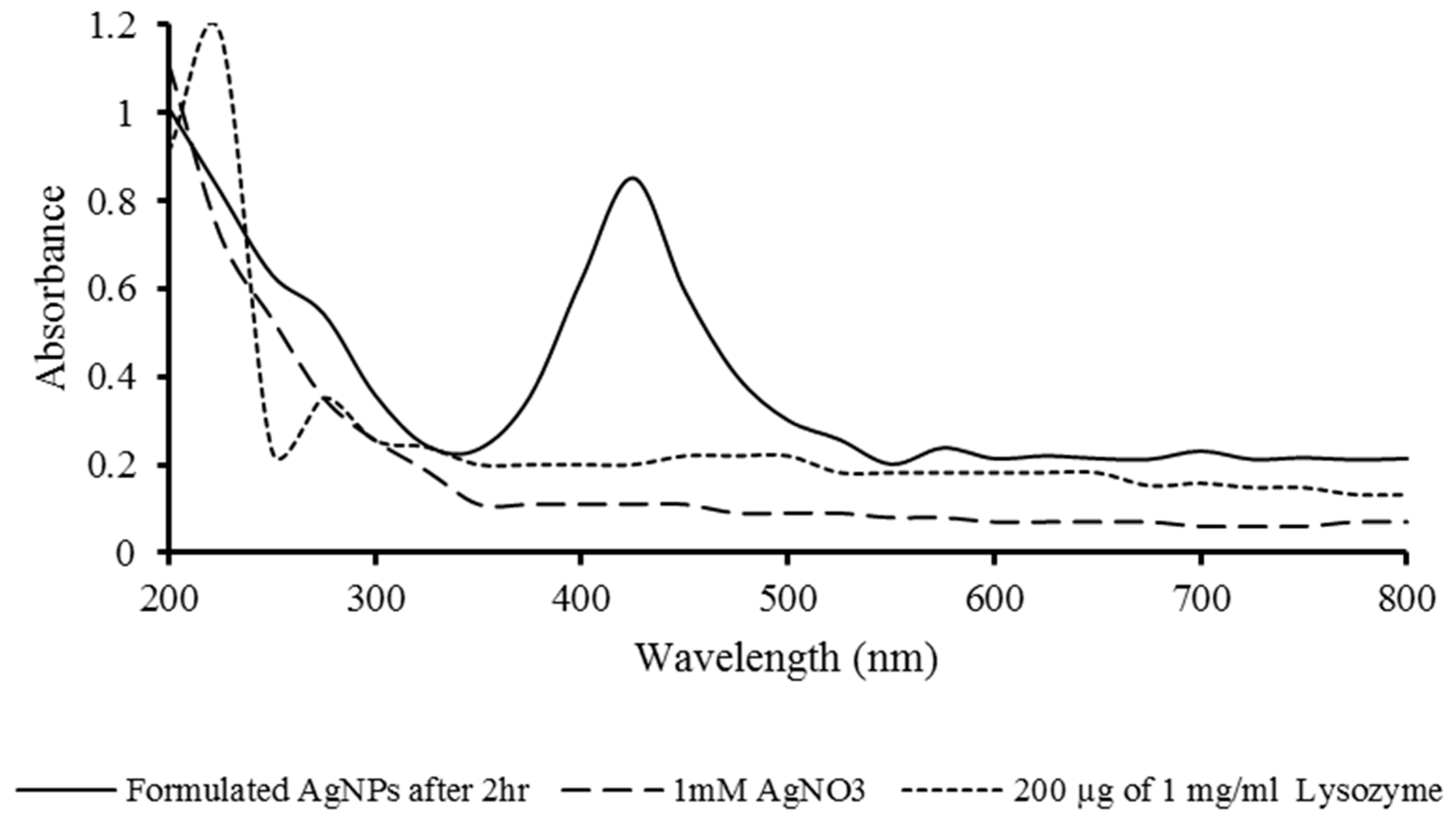 Processes 10 00623 g001