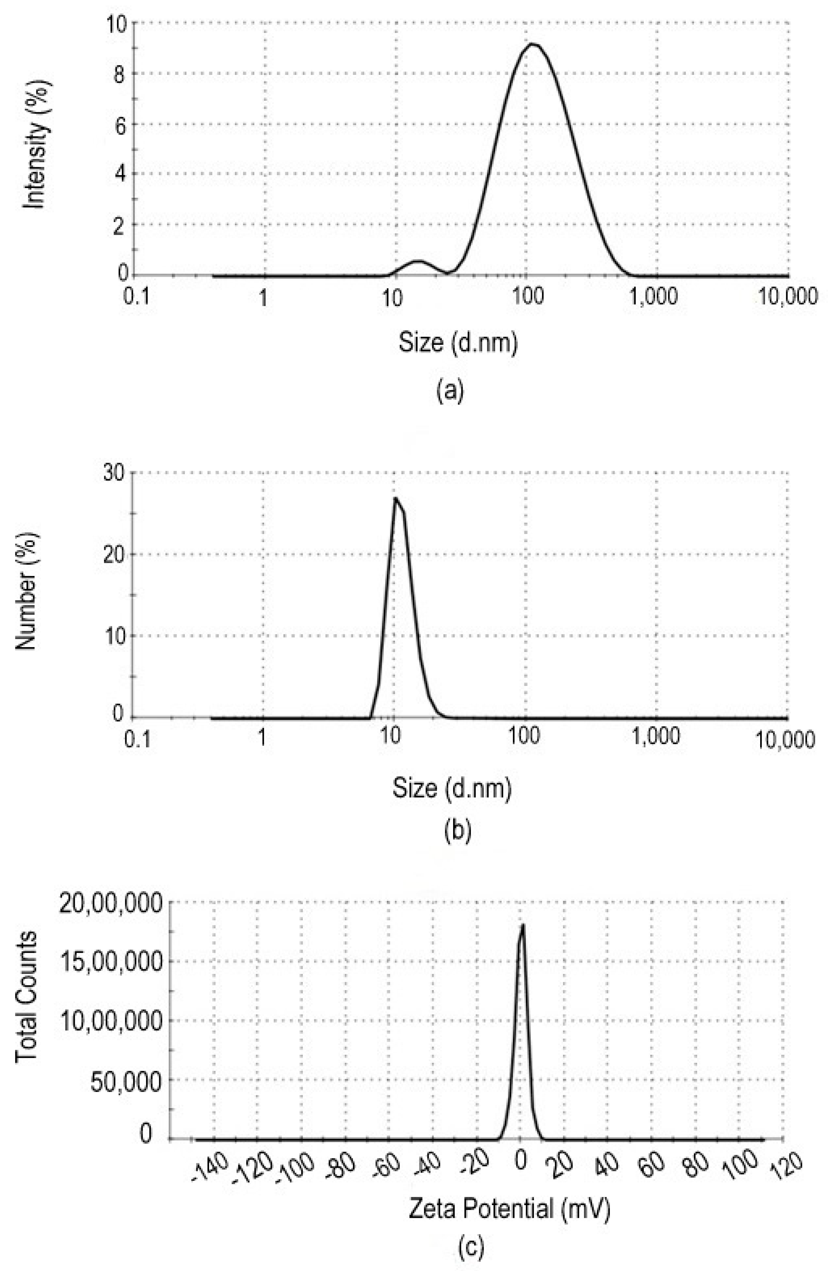Processes 10 00623 g002