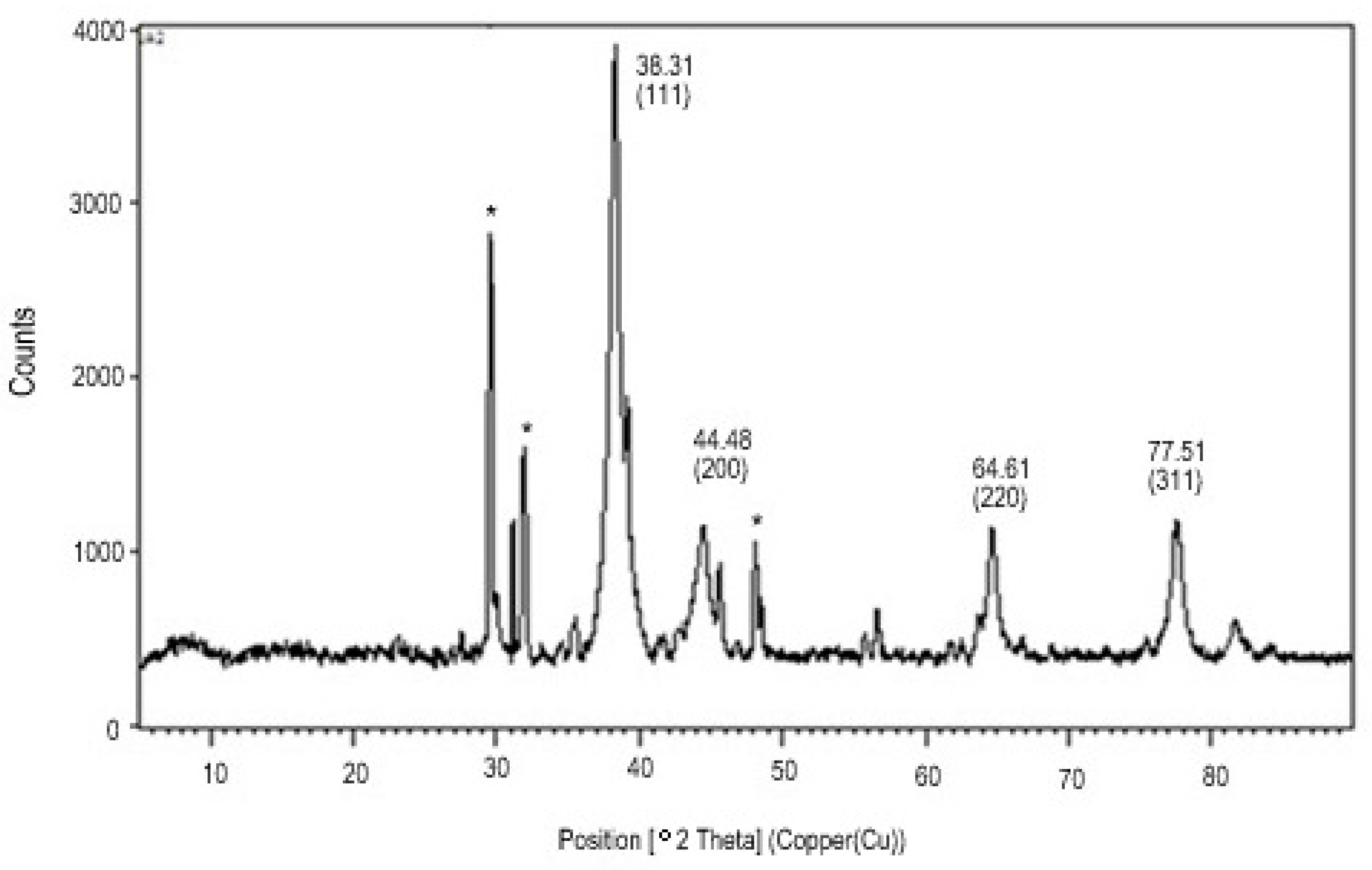 Processes 10 00623 g004